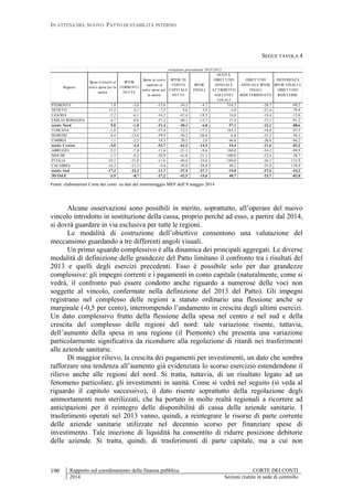 IN ATTESA DEL NUOVO PATTO DI STABILITÀ INTERNO
Rapporto sul coordinamento della finanza pubblica CORTE DEI CONTI
2014 Sezioni riunite in sede di controllo
190
SEGUE TAVOLA 4
Regione
Spese Correnti al
netto spese per la
sanità
SPESE
CORRENTI
NETTE
Spese in conto
capitale al
netto spese per
la sanità
SPESE IN
CONTO
CAPITALE
NETTE
SPESE
FINALI
QUOTA
OBIETTIVO
ANNUALE
ATTRIBUITO
AGLI ENTI
LOCALI
OBIETTIVO
ANNUALE SPESE
FINALI
RIDETERMINATO
DIFFERENZA
SPESE FINALI E
OBIETTIVO
RIDETERM.
PIEMONTE 1,8 -3,0 -15,6 -34,3 -4,7 310,3 -28,7 -99,5
VENETO 13,2 4,1 -7,5 9,6 5,9 -5,9 -21,4 -79,9
LIGURIA -5,2 -6,1 -34,2 -47,4 -18,5 14,0 -18,4 -15,0
EMILIA ROMAGNA 6,7 -0,6 -31,2 -40,1 -13,7 21,9 -15,1 -91,2
totale Nord 5,0 -1,0 -21,4 -30,3 -6,8 57,1 -22,1 -88,6
TOSCANA -1,6 -0,7 -57,4 -72,3 -17,1 163,5 -18,0 -97,5
MARCHE -9,4 -13,6 -59,9 -50,2 -20,6 -6,8 -21,3 -36,1
UMBRIA 1,1 -2,5 18,3 20,5 2,6 66,8 -30,6 -86,2
totale Centro -3,0 -4,4 -52,7 -62,2 -14,9 54,4 -21,6 -82,2
ABRUZZO -2,5 -7,8 -11,6 -21,3 -9,6 100,0 -34,2 -99,9
MOLISE -1,3 -8,2 -38,9 -41,8 -21,1 -100,0 -22,4 -38,7
PUGLIA -24,1 -31,8 -11,6 -40,6 -34,6 -100,0 -26,3 -123,9
CALABRIA -16,3 -21,3 -4,4 -39,8 -28,8 40,2 -25,8 138,9
totale Sud -17,3 -23,2 -11,7 -37,5 -27,7 -19,0 -27,6 -24,2
TOTALE -3,9 -8,7 -27,2 -42,5 -15,6 40,7 -23,7 -82,0
variazione percentuale 2013/2012
Fonte: elaborazioni Corte dei conti su dati del monitoraggio MEF dell’8 maggio 2014
Alcune osservazioni sono possibili in merito, soprattutto, all’operare del nuovo
vincolo introdotto in sostituzione della cassa, proprio perché ad esso, a partire dal 2014,
si dovrà guardare in via esclusiva per tutte le regioni.
Le modalità di costruzione dell’obiettivo consentono una valutazione del
meccansimo guardando a tre differenti angoli visuali.
Un primo sguardo complessivo è alla dinamica dei principali aggregati. Le diverse
modalità di definizione delle grandezze del Patto limitano il confronto tra i risultati del
2013 e quelli degli esercizi precedenti. Esso è possibile solo per due grandezze
complessive: gli impegni correnti e i pagamenti in conto capitale (naturalmente, come si
vedrà, il confronto può essere condotto anche riguardo a numerose delle voci non
soggette al vincolo, confermate nella definizione del 2013 del Patto). Gli impegni
registrano nel complesso delle regioni a statuto ordinario una flessione anche se
marginale (-0,5 per cento), interrompendo l’andamento in crescita degli ultimi esercizi.
Un dato complessivo frutto della flessione della spesa nel centro e nel sud e della
crescita del complesso delle regioni del nord: tale variazione risente, tuttavia,
dell’aumento della spesa in una regione (il Piemonte) che presenta una variazione
particolarmente significativa da ricondurre alla regolazione di ritardi nei trasferimenti
alle aziende sanitarie.
Di maggior rilievo, la crescita dei pagamenti per investimenti, un dato che sembra
rafforzare una tendenza all’aumento già evidenziata lo scorso esercizio estendendone il
rilievo anche alle regioni del nord. Si tratta, tuttavia, di un risultato legato ad un
fenomeno particolare, gli investimenti in sanità. Come si vedrà nel seguito (si veda al
riguardo il capitolo successivo), il dato risente soprattutto della regolazione degli
ammortamenti non sterilizzati, che ha portato in molte realtà regionali a ricorrere ad
anticipazioni per il reintegro delle disponibilità di cassa delle aziende sanitarie. I
trasferimenti operati nel 2013 vanno, quindi, a reintegrare le risorse di parte corrente
delle aziende sanitarie utilizzate nel decennio scorso per finanziare spese di
investimento. Tale iniezione di liquidità ha consentito di ridurre posizione debitorie
delle aziende. Si tratta, quindi, di trasferimenti di parte capitale, ma a cui non
 