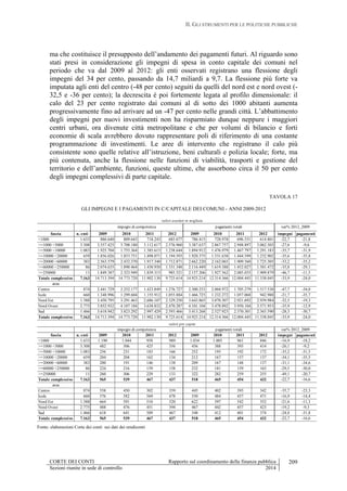 II. GLI STRUMENTI PER LE POLITICHE PUBBLICHE
CORTE DEI CONTI Rapporto sul coordinamento della finanza pubblica
Sezioni riunite in sede di controllo 2014
209
ma che costituisce il presupposto dell’andamento dei pagamenti futuri. Al riguardo sono
stati presi in considerazione gli impegni di spesa in conto capitale dei comuni nel
periodo che va dal 2009 al 2012: gli enti osservati registrano una flessione degli
impegni del 34 per cento, passando da 14,7 miliardi a 9,7. La flessione più forte va
imputata agli enti del centro (-48 per cento) seguiti da quelli del nord est e nord ovest (-
32,5 e -36 per cento); la decrescita è poi fortemente legata al profilo dimensionale: il
calo del 23 per cento registrato dai comuni al di sotto dei 1000 abitanti aumenta
progressivamente fino ad arrivare ad un -47 per cento nelle grandi città. L’abbattimento
degli impegni per nuovi investimenti non ha risparmiato dunque neppure i maggiori
centri urbani, ora divenute città metropolitane e che per volumi di bilancio e forti
economie di scala avrebbero dovuto rappresentare poli di riferimento di una costante
programmazione di investimenti. Le aree di intervento che registrano il calo più
consistente sono quelle relative all’istruzione, beni culturali e polizia locale; forte, ma
più contenuta, anche la flessione nelle funzioni di viabilità, trasporti e gestione del
territorio e dell’ambiente, funzioni, queste ultime, che assorbono circa il 50 per cento
degli impegni complessivi di parte capitale.
TAVOLA 17
GLI IMPEGNI E I PAGAMENTI IN C/CAPITALE DEI COMUNI - ANNI 2009-2012
fascia n. enti 2009 2010 2011 2012 2009 2010 2011 2012 impegni pagamenti
<1000 1.633 886.640 809.643 718.243 685.677 786.415 728.978 696.531 614.801 -22,7 -21,8
>=1000 <5000 3.308 3.557.425 3.708.180 3.112.617 2.576.960 3.387.637 2.867.757 2.948.897 3.062.503 -27,6 -9,6
>=5000 <10000 1.083 1.925.704 1.755.364 1.385.615 1.238.644 1.894.912 1.476.979 1.467.797 1.291.183 -35,7 -31,9
>=10000 <20000 659 1.856.026 1.853.751 1.498.071 1.194.593 1.920.375 1.531.638 1.444.599 1.232.902 -35,6 -35,8
>=20000 <60000 383 2.563.579 2.432.370 1.917.340 1.712.871 2.662.220 2.162.065 1.909.560 1.725.305 -33,2 -35,2
>=60000 <250000 86 2.074.635 1.890.464 1.430.930 1.331.348 2.116.449 1.619.388 1.452.027 1.501.472 -35,8 -29,1
>=250000 11 1.849.387 2.323.949 1.839.315 985.521 2.157.206 1.927.562 2.085.035 1.909.879 -46,7 -11,5
Totale complessivo 7.163 14.713.394 14.773.720 11.902.130 9.725.614 14.925.214 12.314.366 12.004.445 11.338.045 -33,9 -24,0
area
Centro 874 2.441.729 2.252.177 1.423.849 1.276.727 2.300.253 2.004.972 1.705.279 1.517.530 -47,7 -34,0
Isole 660 1.348.996 1.299.604 1.155.912 1.055.884 1.466.725 1.232.272 1.057.068 942.988 -21,7 -35,7
Nord Est 1.388 3.450.795 3.291.463 2.686.107 2.329.250 3.643.865 3.070.307 2.921.692 2.939.984 -32,5 -19,3
Nord Ovest 2.775 3.852.932 4.107.184 3.638.832 2.470.287 4.101.104 3.478.892 3.950.104 3.571.953 -35,9 -12,9
Sud 1.466 3.618.942 3.823.292 2.997.429 2.593.466 3.413.268 2.527.923 2.370.301 2.365.590 -28,3 -30,7
Totale complessivo 7.163 14.713.394 14.773.720 11.902.130 9.725.614 14.925.214 12.314.366 12.004.445 11.338.045 -33,9 -24,0
fascia n. enti 2009 2010 2011 2012 2009 2010 2011 2012 impegni pagamenti
<1000 1.633 1.190 1.044 958 989 1.034 1.005 961 846 -16,9 -18,2
>=1000 <5000 3.308 482 506 425 356 456 388 393 414 -26,1 -9,2
>=5000 <10000 1.083 256 231 183 166 252 195 192 172 -35,2 -31,5
>=10000 <20000 659 204 204 162 134 212 167 157 137 -34,1 -35,5
>=20000 <60000 383 200 191 146 138 209 167 148 137 -31,1 -34,6
>=60000 <250000 86 224 216 159 158 232 181 159 163 -29,5 -30,0
>=250000 11 260 306 229 133 322 282 259 255 -49,1 -20,7
Totale complessivo 7.163 565 539 467 437 518 465 454 432 -22,7 -16,6
area
Centro 874 558 450 302 359 445 402 393 342 -35,7 -23,3
Isole 660 576 582 569 478 550 484 457 471 -16,9 -14,4
Nord Est 1.388 664 591 510 520 622 597 542 552 -21,6 -11,3
Nord Ovest 2.775 488 476 451 394 467 442 457 423 -19,2 -9,3
Sud 1.466 618 641 509 467 548 412 401 374 -24,4 -31,8
Totale complessivo 7.163 565 539 467 437 518 465 454 432 -22,7 -16,6
valori assoluti in migliaia
valori pro capite
var% 2012_2009
var% 2012_2009
impegni di competenza pagamenti totali
impegni di competenza pagamenti totali
Fonte: elaborazioni Corte dei conti sui dati dei rendiconti
 