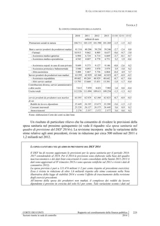 II. GLI STRUMENTI PER LE POLITICHE PUBBLICHE
CORTE DEI CONTI Rapporto sul coordinamento della finanza pubblica
Sezioni riunite in sede di controllo 2014
225
TAVOLA 2
IL CONTO CONSOLIDATO DELLA SANITÀ
2010 2011 2012 2013 11/10 12/11 13/12
Prestazioni sociali in natura 104.711 103.135 101.590 101.269 -1,5 -1,5 -0,3
Beni e servizi prodotti da produttori market 41.316 40.206 39.230 39.246 -2,7 -2,4 0,0
- Farmaci 10.913 9.862 8.905 8.637 -9,6 -9,7 -3,0
- Assistenza medico-generica 6.984 6.724 6.714 6.669 -3,7 -0,1 -0,7
- Assistenza medico-specialistica 4.542 4.687 4.778 4.751 3,2 1,9 -0,6
- Assistenza osped. in case di cura private 9.449 9.373 9.127 9.146 -0,8 -2,6 0,2
- Assistenza protesica e balneotermale 3.940 4.093 3.970 3.979 3,9 -3,0 0,2
- Altra assistenza 5.488 5.467 5.736 6.064 -0,4 4,9 5,7
Servizi prodotti da produttori non market: 63.395 62.929 62.360 62.023 -0,7 -0,9 -0,5
- Assistenza ospedaliera 49.602 49.269 48.929 48.642 -0,7 -0,7 -0,6
- Altri servizi sanitari 13.793 13.660 13.431 13.381 -1,0 -1,7 -0,4
Contribuzioni diverse, servizi amministrativi
e altre uscite 7.815 7.959 8.021 7.985 1,8 0,8 -0,4
Uscite totali 112.526 111.094 109.611 109.254 -1,3 -1,3 -0,3
servizi prodotti da produttori non market: 63.395 62.929 62.360 62.023 -0,7 -0,9 -0,5
di cui
Redditi da lavoro dipendente 35.449 34.185 33.673 33.280 -3,6 -1,5 -1,2
Consumi intermedi 25.220 26.127 26.375 26.440 3,6 0,9 0,2
Ammortamenti 2.276 2.357 2.372 2.377 3,6 0,6 0,2
milioni di euro
Fonte: elaborazioni Corte dei conti su dati Istat.
Un risultato di particolare rilievo che ha consentito di rivedere le previsioni della
spesa sanitaria nel prossimo quinquennio (si veda il riquadro «La spesa sanitaria nel
quadro di previsione del DEF 2014»). La revisione incorpora anche la variazione delle
stime relative agli anni precedenti, riviste in riduzione per circa 500 milioni nel 2011 e
1,2 miliardi nel 2012.
LA SPESA SANITARIA NEL QUADRO DI PREVISIONE DEL DEF 2014
Il DEF ha di recente aggiornato le previsioni per la spesa sanitaria per il periodo 2014-
2017 estendendole al 2018. Per il 2014 le previsioni sono elaborate sulla base del quadro
macroeconomico e dei dati Istat concernenti il conto consolidato della Sanità 2011-2013 (i
dati sono aggiornati al IV trimestre 2013 e sono operate rettifiche sul 2011 e rivisti i dati di
consuntivo 2012).
La spesa prevista è pari a 111.474 milioni (+2 per cento rispetto al precedente esercizio).
Essa è rivista in riduzione di oltre 1,6 miliardi rispetto alle stime contenute nella Nota
illustrativa della legge di stabilità 2014 e sconta l’effetto di trascinamento della revisione
degli esercizi precedenti.
All’interno della spesa dei produttori non market, il complesso dei redditi da lavoro
dipendente è previsto in crescita del solo 0,1 per cento. Tale variazione sconta i dati sul
 
