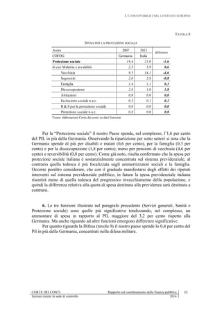 I. I CONTI PUBBLICI NEL CONTESTO EUROPEO
CORTE DEI CONTI Rapporto sul coordinamento della finanza pubblica 35
Sezioni riunite in sede di controllo 2014
TAVOLA 8
SPESA PER LA PROTEZIONE SOCIALE
Per la “Protezione sociale” il nostro Paese spende, nel complesso, l’1,6 per cento
del PIL in più della Germania. Osservando la ripartizione per sotto settori si nota che la
Germania spende di più per disabili e malati (0,6 per cento), per la famiglia (0,3 per
cento) e per la disoccupazione (1,8 per cento); meno per pensioni di vecchiaia (4,6 per
cento) e reversibilità (0,8 per cento). Come già noto, risulta confermato che la spesa per
protezione sociale italiana è sostanzialmente concentrata sul sistema previdenziale; al
contrario quella tedesca è più focalizzata sugli ammortizzatori sociali e la famiglia.
Occorre peraltro considerare, che con il graduale manifestarsi degli effetti dei ripetuti
interventi sul sistema previdenziale pubblico, in futuro la spesa previdenziale italiana
risentirà meno di quella tedesca del progressivo invecchiamento della popolazione, e
quindi la differenza relativa alla quota di spesa destinata alla previdenza sarà destinata a
contrarsi.
6. Le tre funzioni illustrate nel paragrafo precedente (Servizi generali, Sanità e
Protezione sociale) sono quelle più significative totalizzando, nel complesso, un
ammontare di spesa in rapporto al PIL maggiore del 3,2 per cento rispetto alla
Germania. Ma anche riguardo ad altre funzioni emergono differenze significative.
Per quanto riguarda la Difesa (tavola 9) il nostro paese spende lo 0,4 per cento del
Pil in più della Germania, concentrati nella difesa militare.
Anno 2007 2012
COFOG Germania Italia
Protezione sociale 19,4 21,0 -1,6
di cui: Malattia e invalidità 2,5 1,9 0,6
Vecchiaia 9,5 14,1 -4,6
Superstiti 2,0 2,8 -0,8
Famiglia 1,4 1,1 0,3
Disoccupazione 2,8 1,0 1,8
Abitazioni 0,0 0,0 0,0
Esclusione sociale n.a.c. 0,3 0,1 0,2
R & S per la protezione sociale 0,0 0,0 0,0
Protezione sociale n.a.c. 0,8 0,0 0,8
Fonte: elaborazioni Corte dei conti su dati Eurostat
differenze
 