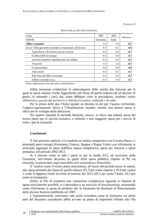 ANALISI DELLA SPESA PUBBLICA IN EUROPA: UN ESERCIZIO DI BENCHMARKING
38
Rapporto sul coordinamento della finanza pubblica CORTE DEI CONTI
2014 Sezioni riunite in sede di controllo
TAVOLA 13
SPESA PER GLI AFFARI ECONOMICI
Infine possiamo evidenziare le sottocategorie delle uniche due funzioni per le
quali la spesa italiana risulta leggermente più bassa di quella tedesca (di un decimo di
punto, in entrambi i casi) che, come abbiamo visto in precedenza, risultano essere
Abitazioni e assetto del territorio e Attività ricreative, culturali e di culto.
Per la prima delle due l’Italia spende un decimo in più per l’assetto territoriale,
l’approvvigionamento idrico e l’illuminazione stradale, mentre una minore spesa si
rileva per lo sviluppo delle abitazioni.
Per quanto riguarda la seconda funzione, invece, si rileva una minore spesa del
nostro paese per le attività ricreative e culturali e una maggiore spesa per i servizi di
culto e per la comunità.
Conclusioni
7. Nel presente capitolo si è condotta un’analisi comparativa tra il nostro Paese e i
principali paesi europei (Germania, Francia, Spagna e Regno Unito) con riferimento ai
principali aggregati di spesa pubblica (spesa complessiva, spesa per interessi e spesa
primaria), nel periodo 2002-2012.
Si è rilevato come in tutti i paesi (e per la media EU), ad eccezione della
Germania, nell’ultimo decennio la quota della spesa pubblica rispetto al Pil sia
cresciuta, in particolare negli anni della crisi economica e finanziaria.
E’ emerso come il nostro paese presentasse, all’inizio del periodo preso in esame,
una spesa primaria più bassa di quella tedesca (41,5 per cento rispetto a 45,0 per cento)
e come il rapporto risulti invertito al termine del 2012 (45,2 per cento l’Italia, 42,3 per
cento la Germania).
Infine, al fine di compiere una valutazione complessiva riguardo ai risparmi di
spesa teoricamente possibili, si è proceduto a un esercizio di benchmarking, assumendo
come riferimento la quota di prodotto che la Germania ha destinato al finanziamento
delle diverse funzioni pubbliche nel 2007.
L’argomentazione sottostante tale scelte considera come la Germania nei primi
anni del decennio considerato abbia avviato un piano di importanti riforme che l’ha
Anno 2007 2012
COFOG Germania Italia
Affari economici 3,2 3,4 -0,2
di cui: Affari generali economici, commerciali e del lavoro 0,7 0,1 0,6
Agricoltura, silvicoltura, pesca e caccia 0,2 0,3 -0,1
Combustibili ed energia 0,1 0,0 0,1
Attività estrattive, manifatturiere ed edilizie 0,3 0,4 -0,1
Trasporti 1,5 2,0 -0,5
Comunicazioni 0,0 0,0 0,0
Altri settori 0,1 0,2 -0,1
R & S per gli affari economici 0,1 0,3 -0,2
Affari economici n.a.c. 0,1 0,0 0,1
Fonte: elaborazioni Corte dei conti su dati Eurostat
differenze
 