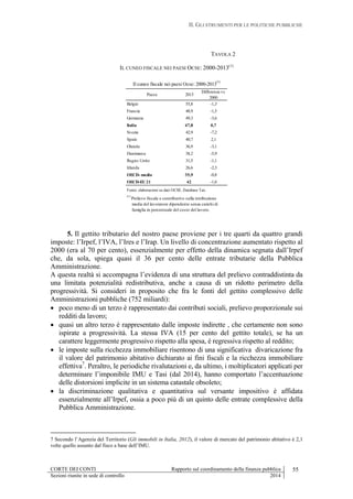II. GLI STRUMENTI PER LE POLITICHE PUBBLICHE
CORTE DEI CONTI Rapporto sul coordinamento della finanza pubblica 55
Sezioni riunite in sede di controllo 2014
TAVOLA 2
IL CUNEO FISCALE NEI PAESI OCSE: 2000-2013(1)
5. Il gettito tributario del nostro paese proviene per i tre quarti da quattro grandi
imposte: l’Irpef, l’IVA, l’Ires e l’Irap. Un livello di concentrazione aumentato rispetto al
2000 (era al 70 per cento), essenzialmente per effetto della dinamica segnata dall’Irpef
che, da sola, spiega quasi il 36 per cento delle entrate tributarie della Pubblica
Amministrazione.
A questa realtà si accompagna l’evidenza di una struttura del prelievo contraddistinta da
una limitata potenzialità redistributiva, anche a causa di un ridotto perimetro della
progressività. Si consideri in proposito che fra le fonti del gettito complessivo delle
Amministrazioni pubbliche (752 miliardi):
 poco meno di un terzo è rappresentato dai contributi sociali, prelievo proporzionale sui
redditi da lavoro;
 quasi un altro terzo è rappresentato dalle imposte indirette , che certamente non sono
ispirate a progressività. La stessa IVA (15 per cento del gettito totale), se ha un
carattere leggermente progressivo rispetto alla spesa, è regressiva rispetto al reddito;
 le imposte sulla ricchezza immobiliare risentono di una significativa divaricazione fra
il valore del patrimonio abitativo dichiarato ai fini fiscali e la ricchezza immobiliare
effettiva7
. Peraltro, le periodiche rivalutazioni e, da ultimo, i moltiplicatori applicati per
determinare l’imponibile IMU e Tasi (dal 2014), hanno comportato l’accentuazione
delle distorsioni implicite in un sistema catastale obsoleto;
 la discriminazione qualitativa e quantitativa sul versante impositivo è affidata
essenzialmente all’Irpef, ossia a poco più di un quinto delle entrate complessive della
Pubblica Amministrazione.
7 Secondo l’Agenzia del Territorio (Gli immobili in Italia, 2012), il valore di mercato del patrimonio abitativo è 2,1
volte quello assunto dal fisco a base dell’IMU.
Paese 2013
Differenza vs
2000
Belgio 55,8 -1,3
Francia 48,9 -1,5
Germania 49,3 -3,6
Italia 47,8 0,7
Svezia 42,9 -7,2
Spain 40,7 2,1
Olanda 36,9 -3,1
Danimarca 38,2 -5,9
Regno Unito 31,5 -1,1
Irlanda 26,6 -2,3
OECD- media 35,9 -0,8
OECD-EU21 42 -1,6
Fonte: elaborazioni su dati OCSE, Database Tax.
Il cuneo fiscale nei paesi Ocse: 2000-2013
(1)
(1)
Prelievo fiscale e contributivo sulla retribuzione
media del lavoratore dipendente senza carichi di
famiglia in percentuale del costo del lavoro.
 