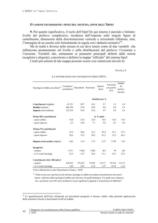 L’IRPEF: UN’”ARMA” SPUNTATA
62
Rapporto sul coordinamento della finanza pubblica CORTE DEI CONTI
2014 Sezioni riunite in sede di controllo
EVASIONE ED EROSIONE: SPINE DEL SISTEMA, SPINE DELL’IRPEF
9. Per quanto significativo, il ruolo dell’Irpef fin qui emerso è parziale e limitato:
livello del prelievo complessivo, incidenza dell’imposta sulle singole figure di
contribuente, dimensioni della discriminazione verticale e orizzontale riflettono, tutti,
l’immagine di un assetto solo formalmente in regola con i dettami normativi10
.
Ma la realtà è diversa nella misura in cui deve tenere conto di due variabili che
influiscono pesantemente sul livello e sulla distribuzione del prelievo: l’evasione e
l’erosione. Variabili che, unitamente ai parametri principali definiti dalle norme
(scaglioni e aliquote), concorrono a definire la mappa “ufficiale” del sistema Irpef.
I tratti più salienti di tale mappa possono essere così sintetizzati (tavola 4):
TAVOLA 4
LA DISTRIBUZIONE DEI CONTRIBUENTI IRPEF (2011)
10
Le quantificazioni dell’Ocse richiamate nel precedente paragrafo si basano, infatti, sulla puntuale applicazione
della normativa fiscale a determinati livelli di reddito.
Tipologia di reddito prevalente(1) Complesso
contribuenti
Dipendenti Pensionati
Impren-
ditori
Autonomi
con partita
IVA
Redditi
da
parteci-
pazione
Contribuenti (migliaia) 41.321 48,7 34,1 3,7 1,3 3,4
Reddito (milioni) 804.526 53,8 29,8 4,0 4,0 4,5
Imposta netta (milioni) 152.219 55,8 25,6 3,7 5,8 5,3
Primo 50% contribuenti
- quota reddito 18,8 22,6 25,0 14,4 16,8 14,5
- quota imposta 6,5 10,0 7,7 5,8 8,7 5,8
Ultimo 5% contribuenti
- quota reddito 22,9 20,6 16,7 24,4 25,1 27,3
- quota imposta 38,5 35,2 30,2 41,5 33,3 46,1
Imposta netta media (migliaia) 4,82 5,14 3,75 5,37 17,89 7,56
Incapienti
- numero 9.731 3.960 3.689 483 59 328
- in % totale tipologia 23,5 19,7 26,2 31,3 10,7 23,5
Contribuenti oltre 100 mila €
- numero 428.032 170.265 19.965 19.517 59.814 32.515
- in % totale tipologia 1,04 0,85 0,14 1,27 10,78 2,33
Fonte: elaborazioni su dati Dipartimento Finanze - MEF.
(1)
Nella tavola sono riportate le più rilevanti tipologie di reddito prevalente (classificazione dei contri-
buenti sulla base della tipologia di reddito più rilevante, fra quelli dichiarati). Fra quelle non comprese,
che esprimono circa l'8% dei contribuenti, la più significativa riguarda il "proprietario di fabbricati".
distribuzione %
in % totale
 