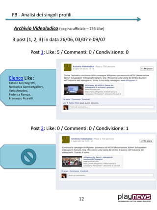 Archivio Videoludico (pagina ufficiale – 756 Like)
3 post (1, 2, 3) in data 26/06, 03/07 e 09/07
Post 1: Like: 5 / Commenti: 0 / Condivisione: 0
FB - Analisi dei singoli profili
Elenco Like:
Katalin Alin Negretti,
Neoludica Gameartgallery,
Ilaria Amodeo,
Federica Rampa,
Francesco Ficarelli.
12
Post 2: Like: 0 / Commenti: 0 / Condivisione: 1
 