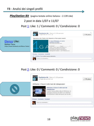 FB - Analisi dei singoli profili
18
PlayStation Bit (pagina testata online italiana – 2.139 Like)
2 post in data 1/07 e 11/07
Post 1: Like: 1 / Commenti: 0 / Condivisione: 0
Elenco Like:
Matteo Tasca
(https://www.facebook.com/Masca.Tatteo)
Post 2: Like: 0 / Commenti: 0 / Condivisione: 0
 