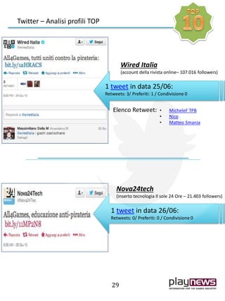 Twitter – Analisi profili TOP
29
Wired Italia
(account della rivista online– 107.016 followers)
Nova24tech
(inserto tecnologia Il sole 24 Ore – 21.403 followers)
1 tweet in data 26/06:
Retweets: 0/ Preferiti: 0 / Condivisione 0
1 tweet in data 25/06:
Retweets: 3/ Preferiti: 1 / Condivisione 0
• MicheleF TPB
• Nico
• Matteo Smania
Elenco Retweet:
 