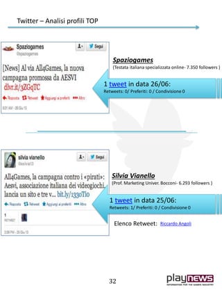 Twitter – Analisi profili TOP
32
Spaziogames
(Testata italiana specializzata online- 7.350 followers )
1 tweet in data 26/06:
Retweets: 0/ Preferiti: 0 / Condivisione 0
Silvia Vianello
(Prof. Marketing Univer. Bocconi- 6.293 followers )
1 tweet in data 25/06:
Retweets: 1/ Preferiti: 0 / Condivisione 0
Elenco Retweet: Riccardo Angoli
 