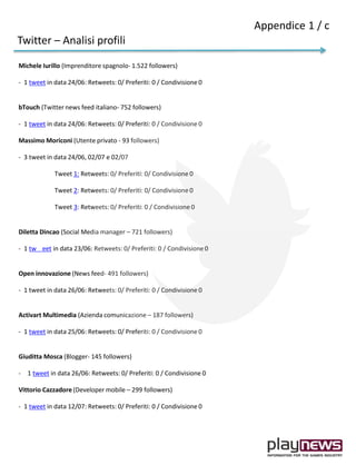 Michele Iurillo (Imprenditore spagnolo- 1.522 followers)
- 1 tweet in data 24/06: Retweets: 0/ Preferiti: 0 / Condivisione 0
bTouch (Twitter news feed italiano- 752 followers)
- 1 tweet in data 24/06: Retweets: 0/ Preferiti: 0 / Condivisione 0
Massimo Moriconi (Utente privato - 93 followers)
- 3 tweet in data 24/06, 02/07 e 02/07
Tweet 1: Retweets: 0/ Preferiti: 0/ Condivisione 0
Tweet 2: Retweets: 0/ Preferiti: 0/ Condivisione 0
Tweet 3: Retweets: 0/ Preferiti: 0 / Condivisione 0
Diletta Dincao (Social Media manager – 721 followers)
- 1 tw eet in data 23/06: Retweets: 0/ Preferiti: 0 / Condivisione 0
Open innovazione (News feed- 491 followers)
- 1 tweet in data 26/06: Retweets: 0/ Preferiti: 0 / Condivisione 0
Activart Multimedia (Azienda comunicazione – 187 followers)
- 1 tweet in data 25/06: Retweets: 0/ Preferiti: 0 / Condivisione 0
Giuditta Mosca (Blogger- 145 followers)
- 1 tweet in data 26/06: Retweets: 0/ Preferiti: 0 / Condivisione 0
Vittorio Cazzadore (Developer mobile – 299 followers)
- 1 tweet in data 12/07: Retweets: 0/ Preferiti: 0 / Condivisione 0
Twitter – Analisi profili
Appendice 1 / c
 
