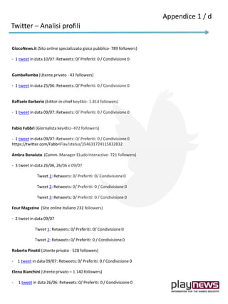 GiocoNews.it (Sito online specializzato gioco pubblico- 789 followers)
- 1 tweet in data 10/07: Retweets: 0/ Preferiti: 0 / Condivisione 0
GambaRamba (Utente privato - 43 followers)
- 1 tweet in data 25/06: Retweets: 0/ Preferiti: 0 / Condivisione 0
Raffaele Barberio (Editor-in-chief key4biz- 1.814 followers)
- 1 tweet in data 09/07: Retweets: 0/ Preferiti: 0 / Condivisione 0
Fabio Fabbri (Giornalista key4biz- 472 followers)
- 1 tweet in data 09/07: Retweets: 0/ Preferiti: 0 / Condivisione 0
https://twitter.com/FabbriFlav/status/354631724115832832
Ambra Bonaiuto (Comm. Manager ELudo Interactive- 721 followers)
- 3 tweet in data 26/06, 26/06 e 09/07
Tweet 1: Retweets: 0/ Preferiti: 0/ Condivisione 0
Tweet 2: Retweets: 0/ Preferiti: 0 / Condivisione 0
Tweet 3: Retweets: 0/ Preferiti: 0 / Condivisione 0
Four Magazine (Sito online italiano 232 followers)
- 2 tweet in data 09/07
Tweet 1: Retweets: 0/ Preferiti: 0/ Condivisione 0
Tweet 2: Retweets: 0/ Preferiti: 0 / Condivisione 0
Roberto Pinotti (Utente privato - 528 followers)
- 1 tweet in data 09/07: Retweets: 0/ Preferiti: 0 / Condivisione 0
Elena Bianchini (Utente privato – 1.140 followers)
- 1 tweet in data 26/06: Retweets: 0/ Preferiti: 0 / Condivisione 0
Twitter – Analisi profili
Appendice 1 / d
 