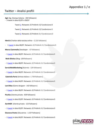 Agir (Ag. Stampa Italiana - 204 followers)
- 3 tweet in data 02/07 e 09/07
Tweet 1: Retweets: 0/ Preferiti: 0/ Condivisione 0
Tweet 2: Retweets: 0/ Preferiti: 0/ Condivisione 0
Tweet 3: Retweets: 0/ Preferiti: 0 / Condivisione 0
Html.it (Twitter della testata online – 2.233 followers)
- 1 tweet in data 08/07: Retweets: 0/ Preferiti: 0 / Condivisione 0
Marco Ciammella (Developer - 67 followers)
- 1 tweet in data 08/07: Retweets: 0/ Preferiti: 0 / Condivisione 0
Web Olistico (Blog- 139 followers)
- 1 tweet in data 08/07: Retweets: 0/ Preferiti: 0 / Condivisione 0
ServiziWebMarketing (Azienda - 129 followers)
- 1 tweet in data 08/07: Retweets: 0/ Preferiti: 0 / Condivisione 0
Gabriella Parisi (Artista italiana- 1.739 followers)
- 1 tweet in data 04/07: Retweets: 0/ Preferiti: 0 / Condivisione 0
Lord Max (Game designer - 142 followers)
- 1 tweet in data 08/07: Retweets: 0/ Preferiti: 0 / Condivisione 0
Picchio (Utente privato - 839 followers)
- 1 tweet in data 03/07: Retweets: 0/ Preferiti: 0 / Condivisione 0
Aerith09 (Utente privato - 123 followers)
- 1 tweet in data 03/07: Retweets: 0/ Preferiti: 0 / Condivisione 0
Eleonora Panto (Educatrice - 1.537 followers)
- 1 tweet in data 04/07: Retweets: 0/ Preferiti: 0 / Condivisione 0
Twitter – Analisi profili
Appendice 1 / e
 