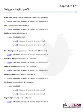Game Brain (Testata specializzata online italiana – 258 followers)
- 1 tweet in data 02/07: Retweets: 0/ Preferiti: 0 / Condivisione 0
MG (Utente privato - 209 followers)
- 1 tweet in data 25/06: Retweets: 0/ Preferiti: 0 / Condivisione 0
Flabbertech (Blog- 103 followers)
- 2 tweet in data 25/06 e 02/07
Tweet 1: Retweets: 0/ Preferiti: 0/ Condivisione 0
Tweet 2: Retweets: 0/ Preferiti: 0/ Condivisione 0
Free Playing (Testata specializzata online italiana - 80 followers)
- 1 tweet in data 02/07: Retweets: 0/ Preferiti: 0 / Condivisione 0
Paoletta P. Pasi (Ubisoft Milano - 233 followers)
- 1 tweet in data 02/07: Retweets: 0/ Preferiti: 0 / Condivisione 0
Maurizio Palermo (Web coach- 1.482 followers)
- 1 tweet in data 01/07: Retweets: 0/ Preferiti: 0 / Condivisione 0
Ludovico Leone (Utente privato - 3 followers)
- 1 tweet in data 25/06: Retweets: 0/ Preferiti: 0 / Condivisione 0
Mr. Snoops (Utente private - 499 followers)
- 2 tweet in data 01/07
Tweet 1: Retweets: 0/ Preferiti: 0/ Condivisione 0
Tweet 2: Retweets: 0/ Preferiti: 0/ Condivisione 0
LegaNerd (Community - 8.113 followers)
- 1 tweet in data 01/07: Retweets: 0/ Preferiti: 0 / Condivisione 0
Twitter – Analisi profili
Appendice 1 / f
 