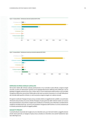1036.COGENErazione, certificati bianchi e conto termico
Fig 6.8 - Accesso diretto - Distribuzione interventi realizzati (2013-2014)
0,5%
0,4%
0,6%
0,0%
2.D Scaldacqua a pdc
2.C Solare termico
2.B Generatori a biomassa
2.A Pompe di calore
1.D Schermature
1.C Generatori a condensazione
1.B Chiusure trasparenti
1.A Involucro opaco
2,9%
68,5%
2,3%
0,0% 10,0% 20,0% 30,0% 40,0% 50,0% 60,0% 70,0%
24,9%
Fig 6.9 - Accesso diretto - Distribuzione incentivi per interventi realizzati (2013-2014)
7,8%
2,8%
1,9%
0,0%
2.D Scaldacqua a pdc
2.C Solare termico
2.B Generatori a biomassa
2.A Pompe di calore
1.D Schermature
1.C Generatori a condensazione
1.B Chiusure trasparenti
1.A Involucro opaco
0,5%
54,3%
2,8%
0,0% 10,0% 20,0% 30,0% 40,0% 50,0% 60,0%
29,9%
IMPEGNO DI SPESA ANNUA CUMULATA
Gli incentivi relativi alle richieste valutate positivamente e il cui contratto è stato attivato, vengono erogati
secondo un piano di rateizzazione specifico per la tipologia/dimensione dell’intervento effettuato e per la
tipologia di soggetto ammesso (una, due o cinque rate). In caso di rateizzazione dell’incentivo su più annualità,
l’erogazione della prima rata avviene l’ultimo giorno del mese successivo al semestre in cui ricade l’attivazione
del contratto della specifica richiesta. Le rate successive vengono erogate con cadenza annuale.
Di seguito è analizzato l’impegno di spesa annua cumulata relativo ai soggetti privati e pubblici, con particolare
riferimento alla procedura di accesso diretto (l’impegno di spesa generato dalle richieste inviate con la proce-
dura di prenotazione e di iscrizione ai registri può considerarsi, al momento, poco influente) e considerando le
modifiche introdotte dal D.Lgs. 102/2014 che prevedono l’erogazione dell’incentivo in un’unica soluzione per
le richieste presentate da parte di soggetti pubblici.
SOGGETTI PRIVATI
I contratti attivati nel periodo dal 15 luglio 2013 al 31 dicembre 2014, per interventi relativi a soggetti ammessi
privati, hanno generato un impegno di spesa annua cumulata al 31 dicembre 2014 avente l’andamento ripor-
tato nella Figura 6.10.
 