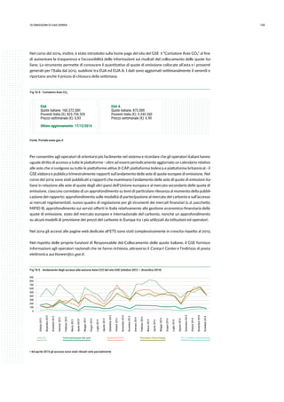 13510.emissioni di gas serra
Nel corso del 2014, inoltre, è stato introdotto sulla home page del sito del GSE il “Contatore Aste CO2” al fine
di aumentare la trasparenza e l’accessibilità delle informazioni sui risultati del collocamento delle quote ita-
liane. Lo strumento permette di conoscere il quantitativo di quote di emissione collocate all’asta e i proventi
generati per l’Italia dal 2012, suddivisi tra EUA ed EUA A. I dati sono aggiornati settimanalmente il venerdì e
riportano anche il prezzo di chiusura della settimana.
Fig 10.4 - Contatore Aste CO2
EUA
Quote italiane: 160.372.500
Proventi Italia (€): 823.726.535
Prezzo settimanale (€): 6,93
Ultimo aggiornamento: 17/12/2014
EUA A
Quote italiane: 873.000
Proventi Italia (€): 5.243.260
Prezzo settimanale (€): 6.90
Fonte: Portale www.gse.it
Per consentire agli operatori di orientarsi più facilmente nel sistema e ricordare che gli operatori italiani hanno
uguale diritto di accesso a tutte le piattaforme - oltre ad essere periodicamente aggiornato un calendario relativo
alle aste che si svolgono su tutte le piattaforme attive (t-CAP, piattaforma tedesca e piattaforma britannica) - il
GSE elabora e pubblica trimestralmente rapporti sull’andamento delle aste di quote europee di emissione. Nel
corso del 2014 sono stati pubblicati 4 rapporti che esaminano l’andamento delle aste di quote di emissioni ita-
liane in relazione alle aste di quote degli altri paesi dell’Unione europea e al mercato secondario delle quote di
emissione, ciascuno corredato di un approfondimento su temi di particolare rilevanza al momento della pubbli-
cazione dei rapporto: approfondimento sulle modalità di partecipazione al mercato del carbonio e sull’accesso
ai mercati regolamentati, nuovo quadro di regolazione per gli strumenti dei mercati finanziari (c.d. pacchetto
MiFID II), approfondimento sui servizi offerti in Italia relativamente alla gestione economico-finanziaria delle
quote di emissione, stato del mercato europeo e internazionale del carbonio, nonché un approfondimento
su alcuni modelli di previsione dei prezzi del carbonio in Europa tra i più utilizzati da istituzioni ed operatori.
Nel 2014 gli accessi alle pagine web dedicate all’ETS sono stati complessivamente in crescita rispetto al 2013.
Nel rispetto delle proprie funzioni di Responsabile del Collocamento delle quote italiane, il GSE fornisce
informazioni agli operatori nazionali che ne fanno richiesta, attraverso il Contact Center e l’indirizzo di posta
elettronica auctioneer@cc.gse.it.
Fig 10.5 - Andamento degli accessi alla sezione Aste CO2 del sito GSE (ottobre 2012 – dicembre 2014)
800
900
700
600
500
400
300
200
100
0
Ottobre2012
Novembre2012
Dicembre2012
Ottobre2014
Novembre2014
Dicembre2014
Gennaio2013
Febbraio2013
Marzo2013
Aprile2013*
Maggio2013
Giugno2013
Luglio2013
Agosto2013
Settembre2013
Ottobre2013
Novembre2013
Dicembre2013
Gennaio2014
Febbraio2014
Marzo2014
Aprile2014
Maggio2014
Giugno2014
Luglio2014
Agosto2014
Settembre2014
Aste CO2
Come partecipare alle aste Sistema EU ETS Pacchetto Clima Energia CO2
in ambito internazionale
* Ad aprile 2013 gli accessi sono stati rilevati solo parzialmente
 