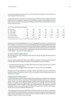 14511.studi e statistiche
l’intero settore energetico. Il portale, inoltre, ha un’area riservata dedicata alle Regioni che permette l’accesso
a dati disaggregati a livello provinciale.
La tabella seguente riporta l’andamento dei consumi di energia da FER nei tre settori di utilizzo delle FER nel
periodo 2007-2013 e costituisce un esempio di set di informazioni reperibili nel portale SIMERI. Nel 2013 la
quota dei consumi complessivi di energia coperta da FER è pari al 16,7% (il target fissato dalla Direttiva 2009/28/
CE per il 2020 è pari al 17%).
Tab 11.3 - Consumo finale lordo totale e per settore [Mtep]
Settore di consumo 2007 2008 2009 2010 2011 2012 2013
FER – Elettricità [Mtep] 4,72 4,91 5,24 5,77 6,84 7,84 8,67
FER – Termico1 [Mtep] 3,53 3,87 4,95 6,29 7,04 10,23 10,60
FER – Trasporti [Mtep] 0,32 0,88 1,29 1,58 1,58 1,55 1,47
Consumi Finali Lordi [Mtep] 133,99 132,58 125,66 129,7 127,25 127,4 124,07
Quota FER / Consumi finali lordi 6,4% 7,3% 9,1% 10,5% 12,1% 15,4% 16,7%
1 È in corso di aggiornamento la serie storica dei consumi di biomassa per gli anni antecedenti al 2012.
Sempre in tema di monitoraggio degli obiettivi, nel 2014 è stata oggetto di concertazione, tra i Ministeri compe-
tenti e le Regioni e le Province autonome, la proposta metodologica per il monitoraggio degli obiettivi regionali
in materia di consumi finali lordi di energia coperti da FER definiti dal DM 15/3/2012 (Decreto “Burden Sharing”);
l’approvazione definitiva di questa proposta - che affida al GSE, tra l’altro, il compito di produrre annualmente
dati ufficiali sui consumi di energia da fonti rinnovabili e sulla relativa incidenza rispetto ai consumi finali lordi
a livello regionale - è avvenuta con il DM 11 maggio 2015.
NUOVE ATTIVITÀ IN AMBITO SISTAN
Nel corso del 2014 sono state consolidate le attività statistiche del GSE nell’ambito del Sistema Statistico
Nazionale (SISTAN).
Seguendo i diversi passaggi previsti dalla procedura SISTAN, in particolare, è stata approvata la proposta for-
mulata dal GSE di inserire nel Programma Statistico Nazionale (PSN) due nuovi lavori statistici:
ƒƒ la rilevazione del calore derivato rinnovabile e dell’energia termica prodotta da pompe di calore, collettori
solari termici e risorsa geotermica;
ƒƒ l’elaborazione e il monitoraggio statistico degli obiettivi di consumo di fonti rinnovabili (SIMERI).
Entrambi i lavori sono legati all’attività di monitoraggio statistico degli obiettivi nazionali di consumo di ener-
gia da FER, avviate ai sensi del D.Lgs. 28/2011, art.40, con particolare riferimento alle grandezze relative ai
settori termico e trasporti.
PUBBLICAZIONI E ALTRE ATTIVITÀ
I risultati delle rilevazioni statistiche GSE sono diffusi attraverso pubblicazioni disponibili sul sito istituzionale
della società. Nel corso del 2014, in particolare, il GSE ha pubblicato il Rapporto statistico 2013 – Solare foto-
voltaico, mentre i contenuti del tradizionale Rapporto “Impianti a fonti rinnovabili”, dedicato al solo settore
Elettrico, sono confluiti nel nuovo Rapporto Statistico “Energia da fonti rinnovabili – Anno 2013”, esteso agli
impieghi energetici di fonti rinnovabili nel settore Termico (riscaldamento e raffrescamento) e nel settore
Trasporti (immissione in consumo di biocarburanti). Il Rapporto “Energia da fonti rinnovabili” è stato sviluppato
dal GSE nel corso del 2014 e pubblicato all’inizio del 2015.
Come ampliamento ed evoluzione dei portali Atlasole e Atlavento, inoltre, nel corso del 2014 è proseguito lo
studio di fattibilità del progetto Atlaimpianti. Il progetto prevede di georeferenziare tutti gli impianti di pro-
duzione elettrica, alimentati da fonti rinnovabili, sul territorio nazionale e di realizzare un’interoperabilità con
le Regioni in materia di impianti in fase autorizzativa.
 