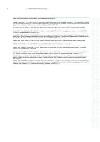 14 1.IL CONTESTO INTERNAZIONALE E NAZIONALE
Tab 1.1 - Principali provvedimenti normativi del 2014, riguardanti tematiche di interesse GSE
L. n.9 del 21 febbraio 2014 (G.U. n.43 del 21/02/2014) - Conversione in legge, con modificazioni, del decreto-legge 23 dicembre 2013, n.145, recante interventi urgenti di
avvio del piano «Destinazione Italia», per il contenimento delle tariffe elettriche e del gas, per la riduzione dei premi RC-auto, per l’internazionalizzazione, lo sviluppo e la
digitalizzazione delle imprese, nonché misure per la realizzazione di opere pubbliche ed EXPO 2015
D.Lgs. n.49 del 14 marzo 2014 (G.U. n.73 del 28/03/2014) - Attuazione della Direttiva 2012/19/UE sui rifiuti di apparecchiature elettriche ed elettroniche (RAEE)
D.Lgs. n.102 del 4 luglio 2014 (G.U. n.165 del 18/07/2014) - Attuazione della Direttiva 2012/27/UE sull’efficienza energetica, che modifica le direttive 2009/125/CE e
2010/30/UE e abroga le direttive 2004/8/CE e 2006/32/CE
L. n.116 dell’11 agosto 2014 (G.U. n.192 del 20/08/2014) - Conversione in legge, con modificazioni, del decreto-legge 24 giugno 2014, n.91: Disposizioni urgenti per il
settore agricolo, la tutela ambientale e l’efficientamento energetico dell’edilizia scolastica e universitaria, il rilancio e lo sviluppo delle imprese, il contenimento dei costi
gravanti sulle tariffe elettriche, nonché per la definizione immediata di adempimenti derivanti dalla normativa europea
DM MiSE del 31 gennaio 2014 (G.U. n.35 del 12/02/2014) - Disciplina organica dei controlli per gli impianti di produzione di energia elettrica da fonti rinnovabili
DM MiSE 17 luglio 2014 (G.U. n.176 del 31/07/2014) - Approvazione del “Piano d’azione italiano per l’efficienza energetica 2014”
DM MiSE del 10 ottobre 2014 (G.U. n.250 del 27/10/2014) - Aggiornamento delle condizioni, dei criteri e delle modalità di attuazione dell’obbligo di immissione in
consumo di biocarburanti compresi quelli avanzati
DM MiSE del 17 ottobre 2014 (G.U. n.248 del 24/10/2014) - Modalità per la rimodulazione delle tariffe incentivanti per l’energia elettrica prodotta da impianti fotovoltai-
ci, in attuazione dell’articolo 26, comma 3, lett. b) del decreto-legge 24 giugno 2014, n.91, convertito, con modificazioni, dalla legge 11 agosto 2014, n.116
DM MiSE del 6 novembre 2014 (G.U. n.268 del 18/11/2014) - Rimodulazione degli incentivi per la produzione di elettricità da fonti rinnovabili diverse dal fotovoltaico
spettanti ai soggetti che aderiscono all’opzione di cui all’articolo 1, comma 3, del decreto-legge 23 dicembre 2013, n.145, convertito con modificazioni, in legge 21
febbraio 2014, n.9
DM MiSE del 24 dicembre 2014 (G.U. n.302 del 31/12/2014) - Approvazione delle tariffe per la copertura dei costi sostenuti dal Gestore servizi energetici GSE S.p.A. per
le attività di gestione, verifica e controllo, inerenti i meccanismi di incentivazione e di sostegno delle fonti rinnovabili e dell’efficienza energetica, ai sensi dell’articolo 25
del decreto-legge 24 giugno 2014, n.91, convertito, con modificazioni, dalla legge 11 agosto 2014, n.116
 