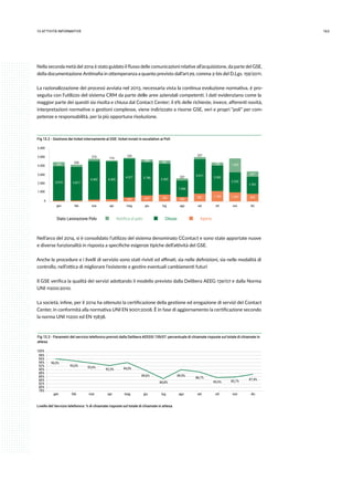16313.attività informative
Nella seconda metà del 2014 è stato guidato il flusso delle comunicazioni relative all’acquisizione, da parte del GSE,
della documentazione Antimafia in ottemperanza a quanto previsto dall’art.99, comma 2-bis del D.Lgs. 159/2011.
La razionalizzazione dei processi avviata nel 2013, necessaria vista la continua evoluzione normativa, è pro-
seguita con l’utilizzo del sistema CRM da parte delle aree aziendali competenti. I dati evidenziano come la
maggior parte dei quesiti sia risolta e chiusa dal Contact Center; il 9% delle richieste, invece, afferenti novità,
interpretazioni normative o gestioni complesse, viene indirizzato a risorse GSE, veri e propri “poli” per com-
petenze e responsabilità, per la più opportuna risoluzione.
Fig 13.2 - Gestione dei ticket internamente al GSE: ticket inviati in escalation ai Poli
ApertoChiusoNotiﬁca al poloStato Lavorazione Polo
0
1.000
2.000
3.000
4.000
5.000
6.000
gen
3.919
455
feb
3.817
236
mar
4.402
215
apr
4.305
115
mag
460
4.377
135
giu
697
3.780
300
lug
782
3.505
381
ago
490
1.906
237
set
881
3.911
237
ott
1.182
2.902
168
nov
1.031
2.255
1.602
dic
859
1.931
627
Nell’arco del 2014, si è consolidato l’utilizzo del sistema denominato CContact e sono state apportate nuove
e diverse funzionalità in risposta a specifiche esigenze tipiche dell’attività del GSE.
Anche le procedure e i livelli di servizio sono stati rivisti ed affinati, sia nelle definizioni, sia nelle modalità di
controllo, nell’ottica di migliorare l’esistente e gestire eventuali cambiamenti futuri
Il GSE verifica la qualità dei servizi adottando il modello previsto dalla Delibera AEEG 139/07 e dalla Norma
UNI 11200:2010.
La società, infine, per il 2014 ha ottenuto la certificazione della gestione ed erogazione di servizi del Contact
Center, in conformità alla normativa UNI EN 9001:2008. È in fase di aggiornamento la certificazione secondo
la norma UNI 11200 ed EN 15838.
Livello del Servizio telefonico: % di chiamate risposte sul totale di chiamate in attesa
Fig 13.3 - Parametri del servizio telefonico previsti dalla Delibera AEEGSI 139/07: percentuale di chiamate risposte sul totale di chiamate in
attesa
78%
80%
82%
84%
86%
88%
90%
92%
94%
96%
98%
100%
gen feb mar apr mag giu lug ago set ott nov dic
96,0%
95,0% 93,6%
92,3% 94,0%
89,6%
84,8%
89,9%
88,7%
85,5% 85,7% 87,4%
 