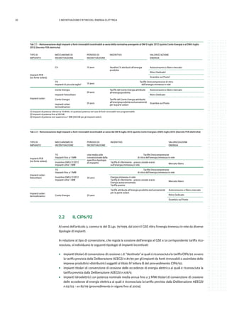 20 2.INCENTIVAZIONE E RITIRO DELL’ENERGIA ELETTRICA
Tab 2.1 - Remunerazione degli impianti a fonti rinnovabili incentivabili ai sensi della normativa previgente al DM 5 luglio 2012 (quinto Conto Energia) e al DM 6 luglio
2012 (Decreto FER elettriche)
TIPO DI
IMPIANTO
MECCANISMO DI
INCENTIVAZIONE
PERIODO DI
INCENTIVAZIONE
INCENTIVO VALORIZZAZIONE
ENERGIA
Impianti FER
(no fonte solare)
CV 15 anni Vendita CV attribuiti all’energia
prodotta
Autoconsumo o libero mercato
Ritiro Dedicato1
Scambio sul Posto2
TO
Impianti di piccola taglia3 15 anni
 Tariffe Onnicomprensive di ritiro
dell’energia immessa in rete
Impianti solari
Conto Energia
20 anni
Tariffe del Conto Energia attribuite
all’energia prodotta
Autoconsumo o libero mercato
Impianti fotovoltaici Ritiro Dedicato
Conto Energia
25 anni
Tariffe del Conto Energia attribuite
all’energia prodotta esclusivamente
per la parte solare
Scambio sul PostoImpianti solari
termodinamici
(1) Impianti di potenza inferiore a 10 MVA o di qualsiasi potenza nel caso di fonti rinnovabili non programmabili.
(2) Impianti di potenza fino a 200 kW.
(3) Impianti di potenza non superiore a 1 MW (200 kW per gli impianti eolici).
Tab 2.2 - Remunerazione degli impianti a fonti rinnovabili incentivabili ai sensi del DM 5 luglio 2012 (quinto Conto Energia) e DM 6 luglio 2012 (Decreto FER elettriche)
TIPO DI
IMPIANTO
MECCANISMO DI
INCENTIVAZIONE
PERIODO DI
INCENTIVAZIONE
INCENTIVO VALORIZZAZIONE
ENERGIA
Impianti FER
(no fonte solare)
TO
Impianti fino a 1 MW
vita media utile
convenzionale della
specifica tipologia
di impianto
Tariffe Onnicomprensive
di ritiro dell’energia immessa in rete
Incentivo DM 6/7/2012
Impianti oltre 1 MW
Tariffa di riferimento - prezzo zonale orario
sull’energia immessa in rete
Mercato libero
Impianti solari
fotovoltaici
TO
Impianti fino a 1 MW
20 anni
Tariffe Onnicomprensive
di ritiro dell’energia immessa in rete
Incentivo DM 5/7/2012
Impianti oltre 1 MW
Energia immessa in rete:
Tariffa di riferimento - prezzo zonale orario
Energia autoconsumata:
Tariffa premio
Mercato libero
Impianti solari
termodinamici Conto Energia 25 anni
Tariffe attribuite all’energia prodotta esclusivamente
per la parte solare
Autoconsumo o libero mercato
Ritiro Dedicato
Scambio sul Posto
2.2	 IL CIP6/92
Ai sensi dell’articolo 3, comma 12 del D.Lgs. 79/1999, dal 2001 il GSE ritira l’energia immessa in rete da diverse
tipologie di impianti.
In relazione al tipo di convenzione, che regola la cessione dell’energia al GSE e la corrispondente tariffa rico-
nosciuta, si individuano le seguenti tipologie di impianti incentivati:
ƒƒ impianti titolari di convenzione di cessione c.d. “destinata” ai quali è riconosciuta la tariffa CIP6/92 ovvero
la tariffa prevista dalla Deliberazione AEEGSI n.81/99 per gli impianti da fonti rinnovabili o assimilate delle
imprese produttrici-distributrici soggetti al titolo IV lettera B del provvedimento CIP6/92;
ƒƒ impianti titolari di convenzione di cessione delle eccedenze di energia elettrica ai quali è riconosciuta la
tariffa prevista dalla Deliberazione AEEGSI n.108/9;
ƒƒ impianti idroelettrici con potenza nominale media annua fino a 3 MW titolari di convenzione di cessione
delle eccedenze di energia elettrica ai quali è riconosciuta la tariffa prevista dalla Deliberazione AEEGSI
n.62/02 - ex 82/99 (provvedimento in vigore fino al 2004).
 