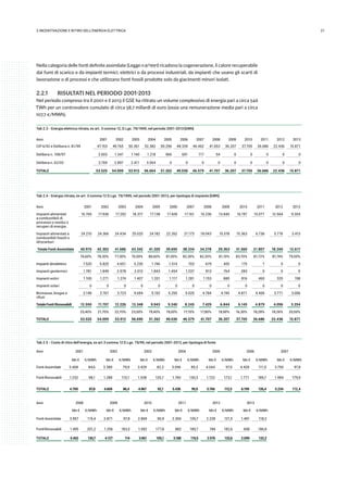 212.INCENTIVAZIONE E RITIRO DELL’ENERGIA ELETTRICA
Nella categoria delle fonti definite assimilate (Legge n.9/1991) ricadono la cogenerazione, il calore recuperabile
dai fumi di scarico e da impianti termici, elettrici o da processi industriali, da impianti che usano gli scarti di
lavorazione o di processi e che utilizzano fonti fossili prodotte solo da giacimenti minori isolati.
2.2.1	 RISULTATI NEL PERIODO 2001-2013
Nel periodo compreso tra il 2001 e il 2013 il GSE ha ritirato un volume complessivo di energia pari a circa 546
TWh per un controvalore cumulato di circa 58,7 miliardi di euro (ossia una remunerazione media pari a circa
107,7 €/MWh).
Tab 2.3 - Energia elettrica ritirata, ex art. 3 comma 12, D.Lgs. 79/1999, nel periodo 2001-2013 [GWh]
Anni 2001 2002 2003 2004 2005 2006 2007 2008 2009 2010 2011 2012 2013
CIP 6/92 e Delibera n. 81/99 47.153 49.765 50.361 52.382 50.296 48.339 46.462 41.653 36.207 37.705 26.686 22.436 15.871
Delibera n. 108/97 2.603 1.347 1.140 1.218 966 691 117 54 0 0 0 0 0
Delibera n. 62/02 2.769 2.897 2.411 3.064 0 0 0 0 0 0 0 0 0
TOTALE 53.525 54.009 53.912 56.664 51.262 49.030 46.579 41.707 36.207 37.705 26.686 22.436 15.871
Tab 2.4 - Energia ritirata, ex art. 3 comma 12 D.Lgs. 79/1999, nel periodo 2001-2013, per tipologia di impianto [GWh]
Anni 2001 2002 2003 2004 2005 2006 2007 2008 2009 2010 2011 2012 2013
Impianti alimentati
a combustibili di
processo o residui o
recuperi di energia
16.765 17.936 17.252 18.317 17.138 17.428 17.161 16.236 13.845 16.197 15.071 12.564 9.204
Impianti alimentati a
combustibili fossili o
idrocarburi
24.210 24.366 24.434 25.025 24.182 22.262 21.173 18.043 15.518 15.363 6.736 5.776 3.413
Totale Fonti Assimilate 40.975 42.302 41.686 43.342 41.320 39.690 38.334 34.278 29.363 31.560 21.807 18.340 12.617
76,60% 78,30% 77,30% 76,50% 80,60% 81,00% 82,30% 82,20% 81,10% 83,70% 81,72% 81,74% 79,50%
Impianti idroelettrici 7.520 5.820 4.651 5.235 1.746 1.514 703 679 455 175 7 0 0
Impianti geotermici 1.781 1.849 2.578 2.012 1.843 1.454 1.237 813 764 283 0 0 0
Impianti eolici 1.100 1.271 1.274 1.407 1.201 1.117 1.281 1.153 880 816 465 325 198
Impianti solari 0 0 0 0 0 0 0 0 0 0 0 0 0
Biomasse, biogas e
rifiuti
2.149 2.767 3.723 4.694 5.152 5.255 5.025 4.784 4.745 4.871 4.406 3.771 3.056
Totale Fonti Rinnovabili 12.550 11.707 12.226 13.348 9.943 9.340 8.245 7.429 6.844 6.145 4.879 4.096 3.254
23,40% 21,70% 22,70% 23,50% 19,40% 19,00% 17,70% 17,80% 18,90% 16,30% 18,28% 18,26% 20,50%
TOTALE 53.525 54.009 53.912 56.690 51.262 49.030 46.579 41.707 36.207 37.705 26.686 22.436 15.871
Tab 2.5 - Costo di ritiro dell’energia, ex art.3 comma 12 D.Lgs. 79/99, nel periodo 2001-2013, per tipologia di fonte
Anni 2001 2002 2003 2004 2005 2006 2007
Mn € €/MWh Mn € €/MWh Mn € €/MWh Mn € €/MWh Mn € €/MWh Mn € €/MWh Mn € €/MWh
Fonti Assimilate 3.468 84,6 3.380 79,9 3.429 82,3 3.696 85,3 4.044 97,9 4.428 111,5 3.750 97,8
FontiRinnovabili 1.232 98,1 1.289 110,1 1.538 125,7 1.740 130,3 1.722 173,1 1.771 189,7 1.484 179,9
TOTALE 4.700 87,8 4.669 86,4 4.967 92,1 5.436 95,9 5.766 112,5 6.199 126,4 5.234 112,4
Anni 2008 2009 2010 2011 2012 2013
Mn € €/MWh Mn € €/MWh Mn € €/MWh Mn € €/MWh Mn € €/MWh Mn € €/MWh
Fonti Assimilate 3.957 115,4 2.871 97,8 2.869 90,9 2.306 105,7 2.228 121,5 1.491 118,2
FontiRinnovabili 1.495 201,2 1.256 183,5 1.092 177,8 882 180,7 748 182,6 608 186,8
TOTALE 5.452 130,7 4.127 114 3.961 105,1 3.188 119,5 2.976 132,6 2.099 132,2
 