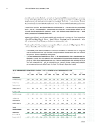 22 2.INCENTIVAZIONE E RITIRO DELL’ENERGIA ELETTRICA
Ai sensi di quanto previsto all’articolo 3, comma 13 del D.Lgs. 79/1999, il GSE provvede a collocare sul mercato
l’energia ritirata dai produttori incentivati, destinandola in parte agli operatori del mercato libero (grossisti,
clienti idonei) e in parte al mercato vincolato (attraverso Enel S.p.A. fino al 2003 e, successivamente, mediante
l’Acquirente Unico), secondo modalità fissate di anno in anno con Decreto del Ministro dello Sviluppo Economico.
Contribuiscono, pertanto, alla copertura dell’onere sostenuto dal GSE i ricavi derivanti dalla vendita dell’e-
nergia al mercato e, a partire dal 2003, quelli derivanti dalla vendita dei Certificati Verdi di titolarità del GSE
(certificati associati alla produzione di impianti CIP6/92 a fonti rinnovabili entrati in esercizio dopo il 1° aprile
1999 e riconosciuti per i primi 8 anni di esercizio).
La parte residua dell’onere, secondo quanto stabilito dallo stesso articolo 3, comma 13 del D.Lgs. 79/1999, viene
inclusa dall’Autorità per l’Energia Elettrica il Gas ed il Sistema Idrico tra gli oneri di sistema e posta a carico
della componente tariffaria A3 che grava direttamente sui consumatori finali.
Viene di seguito evidenziata, anno per anno, la copertura dell’onere sostenuto dal GSE per tipologia di fonte
e di ricavo. Si specifica a tale proposito quanto segue:
ƒƒ le modalità di vendita dell’energia CIP6/92 al mercato non prevedono una differenziazione tra energia pro-
dotta da impianti alimentati da fonti rinnovabili e energia prodotta da impianti alimentati da fonti assimilate
che, pertanto, vengono collocate allo stesso prezzo;
ƒƒ ai fini della determinazione dell’esigenza di gettito A3 per singola tipologia di fonte, i ricavi derivanti dalla
vendita dei Certificati Verdi sono ripartiti tra fonti assimilate e fonti rinnovabili proporzionalmente all’energia
ritirata dal GSE (si rileva che a partire dall’anno 2007 la quota di ricavo derivante dalla vendita di Certificati
Verdi nella titolarità del GSE è nulla per effetto dell’entrata in servizio di nuovi impianti qualificati IAFR e
del conseguente incremento dell’offerta di Certificati Verdi da parte di operatori privati).
Tab 2.6 - Copertura dell’onere di ritiro dell’energia, ex art.3 comma 12, D.Lgs. 79/1999, periodo 2001-2013, per tipologia di fonte e di ricavo
Anni 2001 2002 2003 2004 2005 2006 2007
Mn€ €/MWh Mn€ €/MWh Mn€ €/MWh Mn€ €/MWh Mn€ €/MWh Mn€ €/MWh Mn€ €/MWh
Fonti Assimilate
Costo di ritiro energia 3.468 84,6 3.380 79,9 3.429 82,3 3.696 85,3 4.044 97,9 4.428 111,6 3.750 97,8
Vendita energia 2.298 56,1 2.124 50,2 2.301 55,2 2.202 50,8 2.165 50 2.200 55,4 2.333 60,9
Ricavi vendita CV 152 3,6 125 2,9 82 1,9 3 0,1
Esigenza gettito A3 1.170 28,6 1.256 29,7 976 23,4 1.369 31,6 1.797 46 2.224 56 1.417 37
Fonti Rinnovabili
Costo di ritiro energia 1.232 98,2 1.289 110,1 1.538 125,8 1.740 130,3 1.722 173,2 1.771 189,7 1.484 179,9
Vendita energia 704 56,1 588 50,2 675 55,2 678 50,8 395 50 518 55,4 502 60,9
Ricavi vendita CV 45 3,6 39 2,9 15 1,9 1 0,1
Esigenza gettito A3 528 42,1 701 59,9 818 66,9 1.023 76,6 1.312 121,3 1.253 134,2 982 119,1
TOTALE
Costo di ritiro energia 4.700 87,8 4.669 86,5 4.967 92,1 5.436 95,7 5.766 112,5 6.199 126,4 5.234 112,4
Vendita energia 3.002 56,1 2.712 50,2 2.976 55,2 2.880 50,8 2.560 50 2.718 55,4 2.835 60,9
Ricavi vendita CV 197 3,6 164 2,9 97 1,9 3 0,1
Esigenza gettito A3 1.698 31,7 1.957 36,2 1.794 33,3 2.392 42,2 3.109 60,6 3.477 70,9 2.399 51,5
(continua)
 