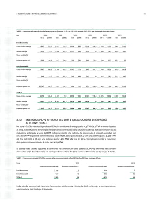 232.INCENTIVAZIONE E RITIRO DELL’ENERGIA ELETTRICA
Anni 2008 2009 2010 2011 2012 2013
Mn€ €/MWh Mn€ €/MWh Mn€ €/MWh Mn€ €/MWh Mn€ €/MWh Mn€ €/MWh
Fonti Assimilate
Costo di ritiro energia 3.892 113,5 2.871 97,8 2.806 88,9 2.279 104,5 2.228 121,5 1.491 118,2
Vendita energia 2.508 73,2 1.998 63,3 2.037 64,6 1613 74 1.444 78,7 859,5 68,1
Ricavi vendita CV
Esigenza gettito A3 1.384 40,4 873 34,4 769 24,4 666 30,5 784 42,7 631,7 50
Fonti Rinnovabili
Costo di ritiro energia 1.481 199,3 1.256 183,5 1.092 177,8 882 180,7 748 182,6 607,9 186,8
Vendita energia 544 73,2 433 63,3 369 64,6 361 74 322 78,7 221,7 68,1
Ricavi vendita CV
Esigenza gettito A3 937,42 126,2 822 120,2 696 113,2 521 106,8 426 104 386,2 118,6
TOTALE
Costo di ritiro energia 5.373 128,8 4.127 114 3.898 103,4 3.161 118,4 2.976 132,6 2.099 132,3
Vendita energia 3.051 73,2 2.293 63,3 2.434 64,6 1.974 74 1.766 78,7 1.081 68,1
Ricavi vendita CV
Esigenza gettito A3 2.322 55,7 1.833 50,6 1.464 38,8 1.187 44,4 1.210 53,9 1.018 64,1
Tab 2.6 - Copertura dell’onere di ritiro dell’energia, ex art.3 comma 12, D.Lgs. 79/1999, periodo 2001-2013, per tipologia di fonte e di ricavo
2.2.2	 ENERGIA CIP6/92 RITIRATA NEL 2014 E ASSEGNAZIONE DI CAPACITÀ
	 AI CLIENTI FINALI
Nel 2014 il GSE ha ritirato dai produttori CIP6/92 un volume di energia pari a 11,5 TWh (4,4 TWh in meno rispetto
al 2013). Alla riduzione dell’energia ritirata hanno contribuito sia la naturale scadenza delle convenzioni sia la
risoluzione anticipata ai sensi del DM 2 dicembre 2009 che nel 2014 ha interessato 3 impianti assimilati per
circa 700 MW di potenza convenzionata. Esse, infatti, sono passate da 84, con una potenza pari a 2.329 MW
alla fine del 2013, a 68, con una potenza pari a 1.470 MW alla fine del 2014. Complessivamente la riduzione
della potenza convenzionata è stata pari a 859 MW.
Si riporta nella tabella seguente il confronto tra l’ammontare della potenza CIP6/92 afferente alle conven-
zioni valide al 31 dicembre 2014 e il corrispondente valore del 2013 con la suddivisione per tipologia di fonte.
Tab 2.7 - Potenza contrattuale CIP6/92 e numero delle convenzioni valide a fine 2013 e a fine 2014 per tipologia di fonte
Fonte 2013 2014
Potenza contrattuale MW Numero convenzioni N. Potenza contrattuale MW Numero convenzioni N.
Fonti Assimilate 1.706 6 904 2
Fonti Rinnovabili 623 78 566 66
TOTALE 2.329 84 1.470 68
Nella tabella successiva è riportato l’ammontare dell’energia ritirata dal GSE nel 2014 e la corrispondente
valorizzazione per tipologia di impianto.
 