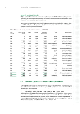 38 2.INCENTIVAZIONE E RITIRO DELL’ENERGIA ELETTRICA
RISULTATI AL 31 DICEMBRE 2014
Il DM 11 aprile 2008 prevede che, su richiesta del soggetto responsabile, il GSE effettui una verifica preventiva
del progetto dell’impianto solare termodinamico in conformità alle disposizioni del Decreto, dandone comu-
nicazione all’interessato entro 90 giorni dalla richiesta.
Le richieste di verifica preventiva sono riportate nella tabella seguente. Nel corso dell’anno 2014 sono perve-
nute al GSE 4 richieste di verifica preventiva. Al 31 dicembre 2014, solo 2 impianti solari termodinamici hanno
richiesto l’accesso al sistema di incentivazione.
Anno
richiesta
Potenza elettrica
[MWe]
Regione Tipologia Superficie di
captazione [m2]
Fluido Tipologia captatori
2009 50 Sicilia Solare 316.562 Sali fusi Specchi lineari parabolici
2009 40 Sicilia Solare 454.637 Sali fusi Specchi lineari parabolici
2009 1,25 Abruzzo Solare 2.500 Acqua Specchi circolari parabolici
2009 760 Sicilia Ibrido 30.587 Sali fusi Specchi lineari parabolici
2009 55 Sardegna Solare 490.500 Sali fusi/Olio diatermico Specchi lineari parabolici
2010 1 Sicilia Solare 13.300 Olio diatermico Specchi fresnel
2012 0,1 Sicilia Solare 910 Acqua Collettori solari
2012 15 Calabria Ibrido 9.780 Olio diatermico Specchi piani orientabili/fresnel
2012 50 Sardegna Solare 748.800 Sali fusi Specchi lineari parabolici
2012 30 Sardegna Solare 662.000 Sali fusi Specchi lineari parabolici
2012 0,24 Toscana Solare 1.766 Elio Dischi parabolici (“dish”)
2012 50 Sardegna Solare 658.800 Sali fusi Specchi lineari parabolici
2012 0,999 Lombardia Ibrido 7.872 Olio diatermico Specchi lineari parabolici
2013 0,999 Sicilia Ibrido 10.000 Olio diatermico Specchi lineari parabolici
2013 50 Sardegna Solare 703.469 Sali fusi Specchi lineari parabolici
2013 0,011 Sardegna Solare 83 Elio Dish stirling
2013 50 Sicilia Ibrido 389.946 Vapore Surriscaldato Torre a concentrazione
2013 0,672 Veneto Solare 6.768 Elio Dish stirling
2013 1,18 Sicilia Ibrido 23.616 Olio diatermico Specchi lineari parabolici
2013 0,1 Sicilia Solare 437 Acqua Dischi parabolici (“dish”)
2014 55 Sardegna Ibrido 815.600 Sali fusi Specchi lineari parabolici
2014 0,999 Sicilia Solare 9.800 Acqua Specchi piani orientabili/fresnel
2014 0,999 Sicilia Solare 9.800 Acqua Specchi piani orientabili/fresnel
2014 0,999 Sicilia Ibrido 6.647 Olio diatermico Specchi lineari parabolici
Tab 2.15 - Richieste di verifica preventiva per impianti solari termodinamici pervenute dal 2009 al 2014
2.4	 I CERTIFICATI VERDI E LE TARIFFE ONNICOMPRENSIVE
In questo paragrafo sono descritti i risultati delle attività inerenti l’incentivazione delle rinnovabili elettriche,
diverse dal fotovoltaico, in virtù della normativa previgente il DM 6 luglio 2012, ovverosia mediante i Certificati
Verdi o le Tariffe Onnicomprensive.
2.4.1	 QUALIFICA DEGLI IMPIANTI ALIMENTATI DA FONTI RINNOVABILI
Per poter accedere, previa qualifica, ai meccanismi di incentivazione di cui al DM 18 dicembre 2008, gli impianti
devono essere entrati in esercizio entro il 31 dicembre 2012 o entro i termini e alle condizioni di cui all’art.30
del DM 6 luglio 2012 o entro i termini e alle condizioni previste dalle disposizioni normative urgenti emanate in
favore delle popolazioni colpite dagli eventi sismici che hanno interessato il territorio delle province di Bologna,
Modena, Ferrara, Mantova, Reggio Emilia e Rovigo il 20 e il 29 maggio 2012.
 
