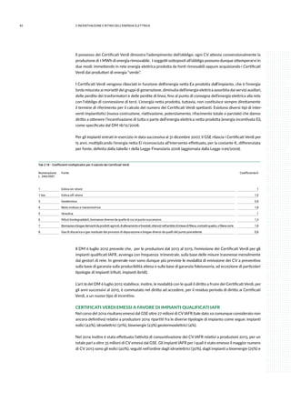 42 2.INCENTIVAZIONE E RITIRO DELL’ENERGIA ELETTRICA
Il possesso dei Certificati Verdi dimostra l’adempimento dell’obbligo: ogni CV attesta convenzionalmente la
produzione di 1 MWh di energia rinnovabile. I soggetti sottoposti all’obbligo possono dunque ottemperarvi in
due modi: immettendo in rete energia elettrica prodotta da fonti rinnovabili oppure acquistando i Certificati
Verdi dai produttori di energia “verde”.
I Certificati Verdi vengono rilasciati in funzione dell’energia netta Ea prodotta dall’impianto, che è l’energia
lorda misurata ai morsetti dei gruppi di generazione, diminuita dell’energia elettrica assorbita dai servizi ausiliari,
delle perdite dei trasformatori e delle perdite di linea, fino al punto di consegna dell’energia elettrica alla rete
con l’obbligo di connessione di terzi. L’energia netta prodotta, tuttavia, non costituisce sempre direttamente
il termine di riferimento per il calcolo del numero dei Certificati Verdi spettanti. Esistono diversi tipi di inter-
venti impiantistici (nuova costruzione, riattivazione, potenziamento, rifacimento totale o parziale) che danno
diritto a ottenere l’incentivazione di tutta o parte dell’energia elettrica netta prodotta (energia incentivata Ei),
come specificato dal DM 18/12/2008.
Per gli impianti entrati in esercizio in data successiva al 31 dicembre 2007, il GSE rilascia i Certificati Verdi per
15 anni, moltiplicando l’energia netta Ei riconosciuta all’intervento effettuato, per la costante K, differenziata
per fonte, definita dalla tabella 1 della Legge Finanziaria 2008 (aggiornata dalla Legge n.99/2009).
Tab 2.18 - Coefficienti moltiplicativi per il calcolo dei Certificati Verdi
Numerazione
L. 244/2007
Fonte Coefficiente K
1 Eolica on-shore 1
1-bis Eolica off-shore 1,5
3 Geotermica 0,9
4 Moto ondoso e mareomotrice 1,8
5 Idraulica 1
6 Rifiuti biodegradabili, biomasse diverse da quelle di cui al punto successivo 1,3
7 Biomasseebiogasderivantidaprodottiagricoli,diallevamentoeforestali,ottenutinell’ambitodiintesedifiliera,contrattiquadro,ofilierecorte 1,8
8 Gas di discarica e gas residuati dai processi di depurazione e biogas diversi da quelli del punto precedente 0,8
Il DM 6 luglio 2012 prevede che, per le produzioni dal 2013 al 2015, l’emissione dei Certificati Verdi per gli
impianti qualificati IAFR, avvenga con frequenza trimestrale, sulla base delle misure trasmesse mensilmente
dai gestori di rete. In generale non sono dunque più previste le modalità di emissione dei CV a preventivo
sulla base di garanzia sulla producibilità attesa o sulla base di garanzia fideiussoria, ad eccezione di particolari
tipologie di impianti (rifiuti, impianti ibridi).
L’art.19 del DM 6 luglio 2012 stabilisce, inoltre, le modalità con le quali il diritto a fruire dei Certificati Verdi, per
gli anni successivi al 2015, è commutato nel diritto ad accedere, per il residuo periodo di diritto ai Certificati
Verdi, a un nuovo tipo di incentivo.
CERTIFICATI VERDI EMESSI A FAVORE DI IMPIANTI QUALIFICATI IAFR
Nel corso del 2014 risultano emessi dal GSE oltre 27 milioni di CV IAFR (tale dato va comunque considerato non
ancora definitivo) relativi a produzioni 2014 ripartiti fra le diverse tipologie di impianto come segue: impianti
eolici (42%), idroelettrici (31%), bioenergie (23%) geotermoelettrici (4%).
Nel 2014 inoltre è stata effettuata l’attività di consuntivazione dei CV IAFR relativi a produzioni 2013, per un
totale pari a oltre 35 milioni di CV emessi dal GSE. Gli impianti IAFR per i quali è stato emesso il maggior numero
di CV 2013 sono gli eolici (40%), seguiti nell’ordine dagli idroelettrici (30%), dagli impianti a bioenergie (25%) e
 