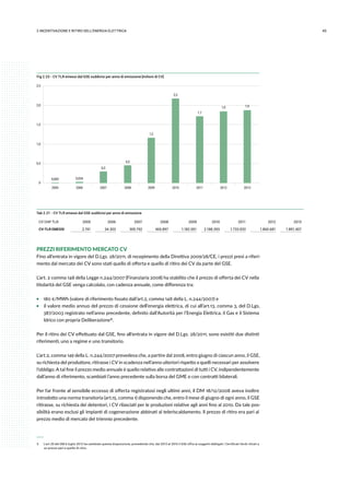 452.INCENTIVAZIONE E RITIRO DELL’ENERGIA ELETTRICA
Fig 2.23 - CV TLR emessi dal GSE suddivisi per anno di emissione [milioni di CV]
0
0,5
1,0
1,5
2,0
2,5
0,003
2005
0,034
2006
0,3
2007
0,5
2008
1,2
2009
2,2
2010
1,7
2011
1,9
2012
1,9
2013
Tab 2.21 - CV TLR emessi dal GSE suddivisi per anno di emissione
CV CHP TLR 2005 2006 2007 2008 2009 2010 2011 2012 2013
CV-TLR EMESSI 2.741 34.303 305.792 465.897 1.182.051 2.188.393 1.733.933 1.860.681 1.891.407
PREZZI RIFERIMENTO MERCATO CV
Fino all’entrata in vigore del D.Lgs. 28/2011, di recepimento della Direttiva 2009/28/CE, i prezzi presi a riferi-
mento dal mercato dei CV sono stati quello di offerta e quello di ritiro dei CV da parte del GSE.
L’art. 2 comma 148 della Legge n.244/2007 (Finanziaria 2008) ha stabilito che il prezzo di offerta dei CV nella
titolarità del GSE venga calcolato, con cadenza annuale, come differenza tra:
ƒƒ 180 €/MWh (valore di riferimento fissato dall’art.2, comma 148 della L. n.244/2007) e
ƒƒ il valore medio annuo del prezzo di cessione dell’energia elettrica, di cui all’art.13, comma 3, del D.Lgs.
387/2003 registrato nell’anno precedente, definito dall’Autorità per l’Energia Elettrica, il Gas e il Sistema
Idrico con propria Deliberazione 5.
Per il ritiro dei CV effettuato dal GSE, fino all’entrata in vigore del D.Lgs. 28/2011, sono esistiti due distinti
riferimenti, uno a regime e uno transitorio.
L’art.2, comma 149 della L. n.244/2007 prevedeva che, a partire dal 2008, entro giugno di ciascun anno, il GSE,
su richiesta del produttore, ritirasse i CV in scadenza nell’anno ulteriori rispetto a quelli necessari per assolvere
l’obbligo. A tal fine il prezzo medio annuale è quello relativo alle contrattazioni di tutti i CV, indipendentemente
dall’anno di riferimento, scambiati l’anno precedente sulla borsa del GME o con contratti bilaterali.
Per far fronte al sensibile eccesso di offerta registratosi negli ultimi anni, il DM 18/12/2008 aveva inoltre
introdotto una norma transitoria (art.15, comma 1) disponendo che, entro il mese di giugno di ogni anno, il GSE
ritirasse, su richiesta dei detentori, i CV rilasciati per le produzioni relative agli anni fino al 2010. Da tale pos-
sibilità erano esclusi gli impianti di cogenerazione abbinati al teleriscaldamento. Il prezzo di ritiro era pari al
prezzo medio di mercato del triennio precedente.
 5 	 L’art.20 del DM 6 luglio 2012 ha cambiato questa disposizione, prevedendo che, dal 2013 al 2016 il GSE offra ai soggetti obbligati i Certificati Verdi ritirati a
un prezzo pari a quello di ritiro.
 