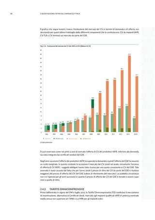 48 2.INCENTIVAZIONE E RITIRO DELL’ENERGIA ELETTRICA
Il grafico che segue mostra, invece, l’evoluzione del mercato dei CV in termini di domanda e di offerta, evi-
denziando per quest’ultima il dettaglio delle differenti componenti che la costituiscono: CV da impianti IAFR,
CV-TLR e CV immessi sul mercato da parte del GSE.
(*) Dato preliminare
Fig 2.24 - Evoluzione del mercato dei CV dal 2002 al 2014 [Milioni di CV]
2002 2003 2004 2005 2006 2007 2008 2009 2010 2011 2012 2013 2014*
OBBLIGO OFFERTA GSE OFFERTA IAFR OFFERTA TLR
0
2
4
6
8
10
12
14
16
18
20
22
24
26
28
30
32
34
36
38
40
3,2 3,3
3,6 3,6
4,2 4,3 4,6 4,7
5,5
6,1 5,8
8,1
7,1
16,0
8,5
19,0
8,2
8,9
11,6
12,7
6,8
27,1
37,2
30,1
25,5
24,8
Si può osservare come nei primi 3 anni di mercato l’offerta di CV dei produttori IAFR, inferiore alla domanda,
sia stata integrata dai certificati venduti dal GSE.
Negli anni successivi l’offerta dei produttori IAFR ha superato la domanda e quindi l’offerta del GSE ha assunto
un ruolo marginale. In questo contesto fa eccezione il mercato dei CV 2008 nel quale, nonostante l’eccesso
di offerta di CV IAFR, i soggetti obbligati hanno fatto ricorso per una quota consistente ai CV del GSE. Tale
anomalia è stata causata dal fatto che per l’anno 2008 il prezzo di ritiro dei CV da parte del GSE è risultato
maggiore del prezzo di offerta dei CV del GSE (valore di riferimento del mercato). La suddetta circostanza
non si è ripetuta per gli anni successivi in quanto il prezzo di offerta dei CV del GSE è tornato a essere supe-
riore a quello di ritiro.
2.4.3	 TARIFFE ONNICOMPRENSIVE
Prima dell’entrata in vigore del DM 6 luglio 2012, la Tariffa Onnicomprensiva (TO) costituiva il meccanismo
di incentivazione, alternativo ai Certificati Verdi, riservato agli impianti qualificati IAFR di potenza nominale
media annua non superiore ad 1 MW o 0,2 MW per gli impianti eolici.
 