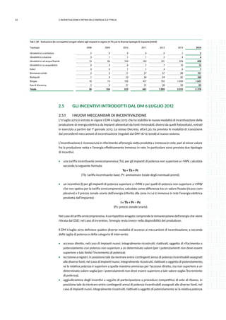 52 2.INCENTIVAZIONE E RITIRO DELL’ENERGIA ELETTRICA
Tab 2.28 - Evoluzione dei corrispettivi erogati relativi agli impianti in regime di TO, per le diverse tipologie di impianto [mln€]
Tipologia 2008 2009 2010 2011 2012 2013 2014
Idroelettrici a serbatoio 0 0 0 0 0 1 2
Idroelettrici a bacino 0 1 1 1 2 4 4
Idroelettrici ad acqua fluente 15 56 104 143 191 324 408
Idroelettrici su acquedotto 0 3 6 7 7 10 12
Eolici 0 0 1 1 4 6 7
Biomasse solide 0 5 11 27 47 88 101
Bioliquidi 1 9 23 34 54 82 160
Biogas 18 73 156 417 752 1.450 1.631
Gas di discarica 2 9 21 31 38 50 53
Totale 36 156 323 661 1.095 2.015 2.378
2.5	 GLI INCENTIVI INTRODOTTI DAL DM 6 LUGLIO 2012
2.5.1	 I NUOVI MECCANISMI DI INCENTIVAZIONE
L’11 luglio 2012 è entrato in vigore il DM 6 luglio 2012 che ha stabilito le nuove modalità di incentivazione della
produzione di energia elettrica da impianti alimentati da fonti rinnovabili, diversi da quelli fotovoltaici, entrati
in esercizio a partire dal 1° gennaio 2013. Lo stesso Decreto, all’art.30, ha previsto le modalità di transizione
dai precedenti meccanismi di incentivazione (regolati dal DM 18/12/2008) al nuovo sistema.
L’incentivazione è riconosciuta in riferimento all’energia netta prodotta e immessa in rete, pari al minor valore
fra la produzione netta e l’energia effettivamente immessa in rete. In particolare sono previste due tipologie
di incentivi:
ƒƒ una tariffa incentivante onnicomprensiva (To), per gli impianti di potenza non superiore a 1 MW, calcolata
secondo la seguente formula:
To = Tb + Pr
(Tb: tariffa incentivante base; Pr: ammontare totale degli eventuali premi);
ƒƒ un incentivo (I) per gli impianti di potenza superiore a 1 MW e per quelli di potenza non superiore a 1 MW
che non optino per la tariffa onnicomprensiva, calcolato come differenza tra un valore fissato (ricavo com-
plessivo) e il prezzo zonale orario dell’energia (riferito alla zona in cui è immessa in rete l’energia elettrica
prodotta dall’impianto):
I = Tb + Pr – Pz
(Pz: prezzo zonale orario).
Nel caso di tariffa onnicomprensiva, il corrispettivo erogato comprende la remunerazione dell’energia che viene
ritirata dal GSE; nel caso di incentivo, l’energia resta invece nella disponibilità del produttore.
Il DM 6 luglio 2012 definisce quattro diverse modalità di accesso ai meccanismi di incentivazione, a seconda
della taglia di potenza e della categoria di intervento:
ƒƒ accesso diretto, nel caso di impianti nuovi, integralmente ricostruiti, riattivati, oggetto di rifacimento o
potenziamento con potenza non superiore a un determinato valore (per i potenziamenti non deve essere
superiore a tale limite l’incremento di potenza);
ƒƒ iscrizione a registri, in posizione tale da rientrare entro contingenti annui di potenza incentivabili assegnati
alle diverse fonti, nel caso di impianti nuovi, integralmente ricostruiti, riattivati o oggetto di potenziamento,
se la relativa potenza è superiore a quella massima ammessa per l’accesso diretto, ma non superiore a un
determinato valore soglia (per i potenziamenti non deve essere superiore a tale valore soglia l’incremento
di potenza);
ƒƒ aggiudicazione degli incentivi a seguito di partecipazione a procedure competitive di aste al ribasso, in
posizione tale da rientrare entro contingenti annui di potenza incentivabili assegnati alle diverse fonti, nel
caso di impianti nuovi, integralmente ricostruiti, riattivati o oggetto di potenziamento se la relativa potenza
 