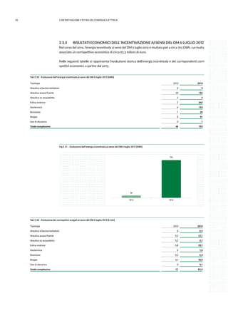 56 2.INCENTIVAZIONE E RITIRO DELL’ENERGIA ELETTRICA
2.5.4	 RISULTATI ECONOMICI DELL’ INCENTIVAZIONE AI SENSI DEL DM 6 LUGLIO 2012
Nel corso del 2014, l’energia incentivata ai sensi del DM 6 luglio 2012 è risultata pari a circa 793 GWh, cui risulta
associato un corrispettivo economico di circa 83,3 milioni di euro.
Nelle seguenti tabelle si rappresenta l’evoluzione storica dell’energia incentivata e dei corrispondenti corri-
spettivi economici, a partire dal 2013.
Tab 2.35 - Evoluzione dell’energia incentivata ai sensi del DM 6 luglio 2012 [GWh]
Tipologia 2013 2014
Idraulica a bacino/serbatoio 0 4
Idraulica acqua fluente 30 152
Idraulica su acquedotto 2 4
Eolica onshore 7 362
Geotermica 0 153
Biomasse 1 26
Biogas 5 91
Gas di discarica 0 1
Totale complessivo 46 793
Fig 2.31 - Evoluzione dell’energia incentivata ai sensi del DM 6 luglio 2012 [GWh]
46
793
2013 2014
Tab 2.36 - Evoluzione dei corrispettivi erogati ai sensi del DM 6 luglio 2012 [€ mln]
Tipologia 2013 2014
Idraulica a bacino/serbatoio 0 0,2
Idraulica acqua fluente 5,2 27,1
Idraulica su acquedotto 0,2 0,7
Eolica onshore 0,8 29,1
Geotermica 0 1,8
Biomasse 0,2 5,3
Biogas 0,7 18,9
Gas di discarica 0 0,1
Totale complessivo 7,1 83,3
 