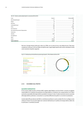 60 2.INCENTIVAZIONE E RITIRO DELL’ENERGIA ELETTRICA
Tab 2.39 - Numero e potenza degli impianti in convenzione RID nel 2014
Fonte Numero Potenza (MW)
Biocombustibili liquidi 61 40
Biogas 79 64
Biomasse 27 48
Combustibili fossili 336 451
Eolica 340 2.928
Gas di discarica 127 149
Gas residuati dai processi di depurazione 9 10
Geotermica 1 0
Idraulica 1.487 1.040
Oli vegetali puri 2 3
Rifiuti 18 55
Solare 55.240 11.832
Totale complessivo 57.727 16.619
Nel 2014, l’energia ritirata risulta pari a oltre 23,3 TWh, con un onere di circa 1.164 milioni di euro. Tale onere
complessivo risulta per il 51% ascrivibile ad impianti solari, seguiti dagli impianti eolici (22%) e idroelettrici (20%),
come mostrato nel grafico seguente.
Fig 2.33 - Distribuzione per fonte dell’onere associato agli impianti in Ritiro Dedicato nell’anno 2014
20%
51%
0%
22%
2%
2%
0%
0%
0%
1% 1%
1%
Biocombustibili liquidi 0%
Biogas 1%
Biomasse 1%
Combustibili fossili 2%
Eolica 22%
Gas di discarica 2%
Gas residuati dai processi di depurazione 0%
Geotermica 0%
Idraulica 20%
Oli vegetali puri 0%
Riﬁuti 1%
Solare 51%
2.7.2	 SCAMBIO SUL POSTO
QUADRO NORMATIVO
Il meccanismo dello Scambio sul Posto (SSP), regolato dalla Delibera 570/2012/R/efr, consente al soggetto
responsabile di un impianto di produzione di energia elettrica, di ottenere una compensazione tra il valore
economico associabile all’energia elettrica prodotta e immessa in rete e il valore economico teorico associato
all’energia elettrica prelevata e consumata in un periodo differente da quello in cui avviene la produzione.
L’utente dello SSP può ottenere dal GSE un contributo (contributo in conto scambio CS), che si configura come
rimborso (“ristoro”) di una parte degli oneri sostenuti dall’utente per il prelievo di energia elettrica dalla rete.
In particolare, il contributo prevede:
 