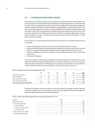 62 2.INCENTIVAZIONE E RITIRO DELL’ENERGIA ELETTRICA
2.8	 IL PROCESSO DI RECUPERO CREDITI
Ormai da diversi anni il GSE ha avviato un processo per gestire, coordinare e monitorare tutte le attività neces-
sarie per recuperare eventuali incentivi/benefici indebitamente percepiti dagli operatori. Le rideterminazioni
e i recuperi derivano principalmente da verifiche documentali e sopralluoghi, mancati pagamenti degli oneri,
verifiche a seguito di informativa antimafia interdittiva, conguagli CIP6/92, ricalcoli incentivi erogati, verifi-
che a seguito di segnalazioni di furto, danni e rimozione degli impianti fotovoltaici. Nell’ambito del processo
di recupero crediti, il GSE provvede pertanto al ricalcolo degli incentivi spettanti ed adotta tutte le misure
necessarie a garantire il rientro delle somme da restituire: richiesta di versamento degli importi, compensa-
zioni con erogazioni successive o con altre partite commerciali in essere, solleciti ad adempiere e, in ultima
istanza, recuperi per vie legali.
Al 31 dicembre 2014, i recuperi gestiti per il solo esercizio 2014 ammontano a circa 98 Mln€ (65 Mln€ nel 2013),
così articolati:
ƒƒ 52 Mln€ per irregolarità riscontrate con riferimento ai Certificati Verdi (35 Mln€ nel 2013);
ƒƒ 25 Mln€ per difformità rilevate su impianti fotovoltaici incentivati con il Conto Energia (12,4 Mln€ nel 2013);
ƒƒ 4 Mln€ per conguagli tariffari spettanti a impianti ricadenti nel regime CIP6/92 (17,3 Mln€ nel 2013);
ƒƒ 4 Mln€ per irregolarità riscontrate con riferimento ai Certificati Bianchi (recuperi avviati a partire dall’e-
sercizio 2014);
ƒƒ 13 Mln€ per altre tipologie.
Il processo di recupero crediti presenta un andamento crescente nel tempo. Al 31 dicembre 2014 la somma
totale degli importi da recuperare gestiti ammonta a circa 206 Mln€ (108 Mln€ al 31/12/2013), di cui circa il
54% già incassati (110 Mln€). Nel corso dell’esercizio 2014 sono stati incassati 47 Mln€, di cui circa 39 Mln€ per
i recuperi avviati nel medesimo esercizio e 8 Mln€ per i recuperi avviati negli anni 2010-2013.
Tab 2.42 - Dati relativi al processo di recupero crediti [periodo 2010 - 2014]
2010 2011 2012 2013 2014 Totale
Impianti oggetto di recupero 11 13 92 137 207 460
Importi gestiti (Mln€) 6,6 8,8 27,4 65 98 206
Importi recuperati al 2013 (Mln€) 1 7,5 14,5 40 0 63
Importi recuperati nel 2014 (Mln€) 1,8 1,3 5,1 0 38,8 47
Importi complessivamente recuperati (Mln€) 2,8 8,8 19,6 40 38,8 110
Considerato il particolare contesto economico e le crescenti richieste da parte degli operatori di rateizzare
la restituzione delle somme, sono state accettate, anche a tutela del credito del GSE, soluzioni di pagamento
dilazionato applicando gli interessi per il ritardato pagamento.
Tab 2.43 - Prospetto scalare degli importi gestiti nel processo di recupero crediti [periodo 2010 – 2014]
Descrizione Mln€ %
Recuperi gestiti (A+B+C) 206 100%
A - Totale importi gestiti “certi” 140 69%
A.1- Recuperi effettuati 110 54%
A.2 - Recuperi con piano di rientro 9 5%
A.3 - Recuperi annullati 21 10%
B - Importi gestiti “non certi” (legale) 51 24%
C - Recuperi da effettuare (avviati) 15 7%
 