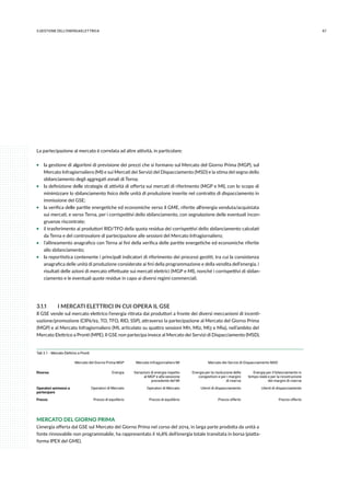 673.GESTIONE DELL’ENERGIAELETTRICA
La partecipazione al mercato è correlata ad altre attività, in particolare:
ƒƒ la gestione di algoritmi di previsione dei prezzi che si formano sul Mercato del Giorno Prima (MGP), sul
Mercato Infragiornaliero (MI) e sui Mercati dei Servizi del Dispacciamento (MSD) e la stima del segno dello
sbilanciamento degli aggregati zonali di Terna;
ƒƒ la definizione delle strategie di attività di offerta sui mercati di riferimento (MGP e MI), con lo scopo di
minimizzare lo sbilanciamento fisico delle unità di produzione inserite nel contratto di dispacciamento in
immissione del GSE;
ƒƒ la verifica delle partite energetiche ed economiche verso il GME, riferite all’energia venduta/acquistata
sui mercati, e verso Terna, per i corrispettivi dello sbilanciamento, con segnalazione delle eventuali incon-
gruenze riscontrate;
ƒƒ il trasferimento ai produttori RID/TFO della quota residua dei corrispettivi dello sbilanciamento calcolati
da Terna e del controvalore di partecipazione alle sessioni del Mercato Infragiornaliero;
ƒƒ l’allineamento anagrafico con Terna ai fini della verifica delle partite energetiche ed economiche riferite
allo sbilanciamento;
ƒƒ la reportistica contenente i principali indicatori di riferimento dei processi gestiti, tra cui la consistenza
anagrafica delle unità di produzione considerate ai fini della programmazione e della vendita dell’energia, i
risultati delle azioni di mercato effettuate sui mercati elettrici (MGP e MI), nonché i corrispettivi di sbilan-
ciamento e le eventuali quote residue in capo ai diversi regimi commerciali.
3.1.1	 I MERCATI ELETTRICI IN CUI OPERA IL GSE
Il GSE vende sul mercato elettrico l’energia ritirata dai produttori a fronte dei diversi meccanismi di incenti-
vazione/promozione (CIP6/92, TO, TFO, RID, SSP), attraverso la partecipazione al Mercato del Giorno Prima
(MGP) e al Mercato Infragiornaliero (MI, articolato su quattro sessioni MI1, MI2, MI3 e MI4), nell’ambito del
Mercato Elettrico a Pronti (MPE). Il GSE non partecipa invece al Mercato dei Servizi di Dispacciamento (MSD).
Tab 3.1 - Mercato Elettrico a Pronti
Mercato del Giorno Prima MGP Mercato Infragiornaliero MI Mercato dei Servizi di Dispacciamento MSD
Risorsa Energia Variazioni di energia rispetto
al MGP e alla sessione
precedente del MI
Energia per la risoluzione delle
congestioni e per i margini
di riserva
Energia per il bilanciamento in
tempo reale e per la ricostruzione
dei margini di riserva
Operatori ammessi a
partecipare
Operatori di Mercato Operatori di Mercato Utenti di dispacciamento Utenti di dispacciamento
Prezzo Prezzo di equilibrio Prezzo di equilibrio Prezzo offerto Prezzo offerto
MERCATO DEL GIORNO PRIMA
L’energia offerta dal GSE sul Mercato del Giorno Prima nel corso del 2014, in larga parte prodotta da unità a
fonte rinnovabile non programmabile, ha rappresentato il 16,8% dell’energia totale transitata in borsa (piatta-
forma IPEX del GME).
 