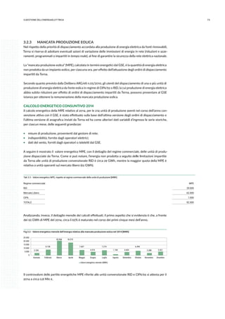 733.GESTIONE DELL’ENERGIAELETTRICA
3.2.3	 MANCATA PRODUZIONE EOLICA
Nel rispetto della priorità di dispacciamento accordata alla produzione di energia elettrica da fonti rinnovabili,
Terna si riserva di adottare eventuali azioni di variazione delle immissioni di energia in rete (riduzioni e azze-
ramenti, programmati o impartiti in tempo reale), al fine di garantire la sicurezza della rete elettrica nazionale.
La “mancata produzione eolica” (MPE), calcolata in termini energetici dal GSE, è la quantità di energia elettrica
non prodotta da un impianto eolico, per ciascuna ora, per effetto dell’attuazione degli ordini di dispacciamento
impartiti da Terna.
Secondo quanto previsto dalla Delibera ARG/elt n.05/2010, gli utenti del dispacciamento di una o più unità di
produzione di energia elettrica da fonte eolica in regime di CIP6/92 o RID, la cui produzione di energia elettrica
abbia subito riduzioni per effetto di ordini di dispacciamento impartiti da Terna, possono presentare al GSE
istanza per ottenere la remunerazione della mancata produzione eolica.
CALCOLO ENERGETICO CONSUNTIVO 2014
Il calcolo energetico della MPE relativo al 2014, per le 214 unità di produzione aventi nel corso dell’anno con-
venzione attiva con il GSE, è stato effettuato sulla base dell’ultima versione degli ordini di dispacciamento e
l’ultima versione di anagrafica inviati da Terna ed ha come ulteriori dati variabili d’ingresso le serie storiche,
per ciascun mese, delle seguenti grandezze:
ƒƒ misure di produzione, provenienti dal gestore di rete;
ƒƒ indisponibilità, fornite dagli operatori elettrici;
ƒƒ dati del vento, forniti dagli operatori o teleletti dal GSE.
A seguire è mostrato il valore energetico MPE, con il dettaglio del regime commerciale, delle unità di produ-
zione dispacciate da Terna. Come si può notare, l’energia non prodotta a seguito delle limitazioni impartite
da Terna alle unità di produzione convenzionate RID è circa 29 GWh, mentre la maggior quota della MPE è
relativa a unità operanti sul mercato libero (62 GWh).
Tab 3.3 - Valore energetico MPE, rispetto al regime commerciale delle unità di produzione [MWh]
Regime commerciale MPE
RID 29.000
Mercato Libero 62.000
CIP6 1.000
TOTALE 92.000
Analizzando, invece, il dettaglio mensile dei calcoli effettuati, il primo aspetto che si evidenzia è che, a fronte
dei 92 GWh di MPE del 2014, circa il 65% è maturato nel corso dei primi cinque mesi dell’anno.
Fig 3.2 - Valore energetico mensile dell’energia relativa alla mancata produzione eolica nel 2014 [MWh]
3.330
8.158
20.968 18.275
7.607
4.974
7.274
1.744 4.603
6.494
3.288 5.421
0
5.000
10.000
15.000
20.000
25.000
Gennaio Febbraio Marzo Aprile Maggio Giugno Luglio Agosto Settembre Ottobre Novembre Dicembre
Valore energetico mensile (MWh)
Il controvalore delle partite energetiche MPE riferite alle unità convenzionate RID e CIP6/92 si attesta per il
2014 a circa 0,8 Mln €.
 