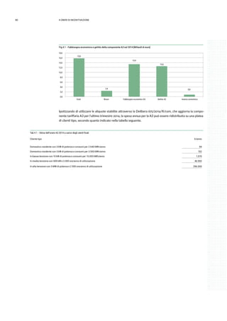 80 4.ONERI DI INCENTIVAZIONE
Fig 4.1 - Fabbisogno economico e gettito della componente A3 nel 2014 [Miliardi di euro]
15,8
2,4
13,4
12,6
0,8
0,0
2,0
4,0
6,0
8,0
10,0
12,0
14,0
16,0
18,0
Costi Ricavi Fabbisogno economico A3 Gettito A3 Avanzo economico
Ipotizzando di utilizzare le aliquote stabilite attraverso la Delibera 675/2014/R/com, che aggiorna la compo-
nente tariffaria A3 per l’ultimo trimestre 2014, la spesa annua per la A3 può essere ridistribuita su una platea
di clienti tipo, secondo quanto indicato nella tabella seguente.
Tab 4.1 - Stima dell’onere A3 2014 a carico degli utenti finali
Cliente tipo €/anno
Domestico residente con 3 kW di potenza e consumi per 2.640 kWh/anno 94
Domestico residente con 3 kW di potenza e consumi per 3.500 kWh/anno 152
In bassa tensione con 10 kW di potenza e consumi per 15.000 kWh/anno 1.070
In media tensione con 500 kW e 2.000 ore/anno di utilizzazione 46.955
In alta tensione con 3 MW di potenza e 2.500 ore/anno di utilizzazione 296.000
 