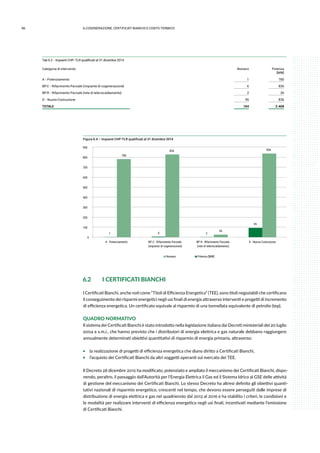 96 6.COGENErazione, certificati bianchi e conto termico
Tab 6.2 - Impianti CHP-TLR qualificati al 31 dicembre 2014
Categoria di intervento Numero Potenza
[MW]
A - Potenziamento 1 780
BP.C - Rifacimento Parziale (impianto di cogenerazione) 6 826
BP.R - Rifacimento Parziale (rete di teleriscaldamento) 2 26
D - Nuova Costruzione 95 836
TOTALE 104 2.468
Figura 6.4 – Impianti CHP-TLR qualificati al 31 dicembre 2014
1 6 2
95
780
826
26
836
0
100
200
300
400
500
600
700
800
900
A - Potenziamento BP.C - Rifacimento Parziale
(impianto di cogenerazione)
BP.R - Rifacimento Parziale
(rete di teleriscaldamento)
D - Nuova Costruzione
Numero Potenza [MW]
6.2	 I CERTIFICATI BIANCHI
I Certificati Bianchi, anche noti come “Titoli di Efficienza Energetica” (TEE), sono titoli negoziabili che certificano
il conseguimento dei risparmi energetici negli usi finali di energia attraverso interventi e progetti di incremento
di efficienza energetica. Un certificato equivale al risparmio di una tonnellata equivalente di petrolio (tep).
QUADRO NORMATIVO
Il sistema dei Certificati Bianchi è stato introdotto nella legislazione italiana dai Decreti ministeriali del 20 luglio
2004 e s.m.i., che hanno previsto che i distributori di energia elettrica e gas naturale debbano raggiungere
annualmente determinati obiettivi quantitativi di risparmio di energia primaria, attraverso:
ƒƒ la realizzazione di progetti di efficienza energetica che diano diritto a Certificati Bianchi,
ƒƒ l’acquisto dei Certificati Bianchi da altri soggetti operanti sul mercato dei TEE.
Il Decreto 28 dicembre 2012 ha modificato, potenziato e ampliato il meccanismo dei Certificati Bianchi, dispo-
nendo, peraltro, il passaggio dall’Autorità per l’Energia Elettrica il Gas ed il Sistema Idrico al GSE delle attività
di gestione del meccanismo dei Certificati Bianchi. Lo stesso Decreto ha altresì definito gli obiettivi quanti-
tativi nazionali di risparmio energetico, crescenti nel tempo, che devono essere perseguiti dalle imprese di
distribuzione di energia elettrica e gas nel quadriennio dal 2013 al 2016 e ha stabilito i criteri, le condizioni e
le modalità per realizzare interventi di efficienza energetica negli usi finali, incentivati mediante l’emissione
di Certificati Bianchi.
 