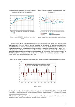 Rapport observatoire du financement des entreprises avril 2011 (http://www.mediateurducredit.fr/site/Actualites/Remise-du-rapport-2010-de-l-Observatoire-du-financement-des-entreprises-a-Madame-Christine-LAGARDE-Ministre-de-l-Economie-des-Finances-et-de-l-