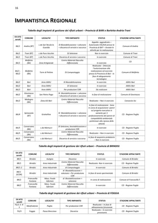 Rapporto comuni ricicloni Puglia 2013