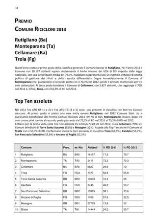 Rapporto comuni ricicloni Puglia 2013