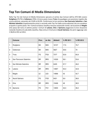 Rapporto comuni ricicloni Puglia 2013