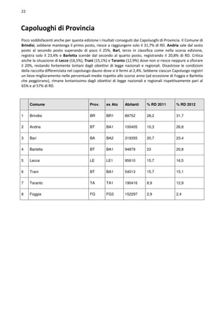 Rapporto comuni ricicloni Puglia 2013