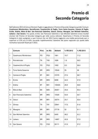 Rapporto comuni ricicloni Puglia 2013