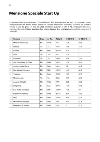 Rapporto comuni ricicloni Puglia 2013