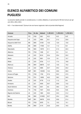 Rapporto comuni ricicloni Puglia 2013