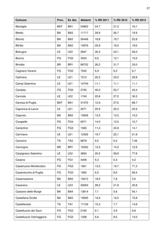 Rapporto comuni ricicloni Puglia 2013