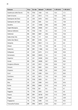 Rapporto comuni ricicloni Puglia 2013