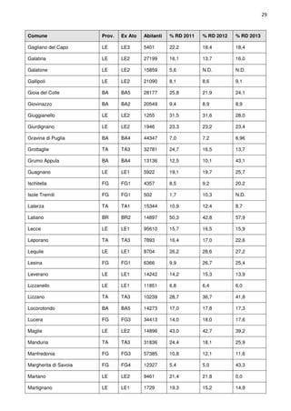 Rapporto comuni ricicloni Puglia 2013