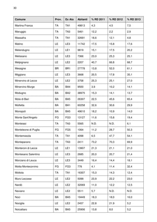Rapporto comuni ricicloni Puglia 2013
