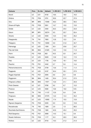 Rapporto comuni ricicloni Puglia 2013