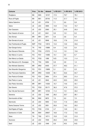 Rapporto comuni ricicloni Puglia 2013